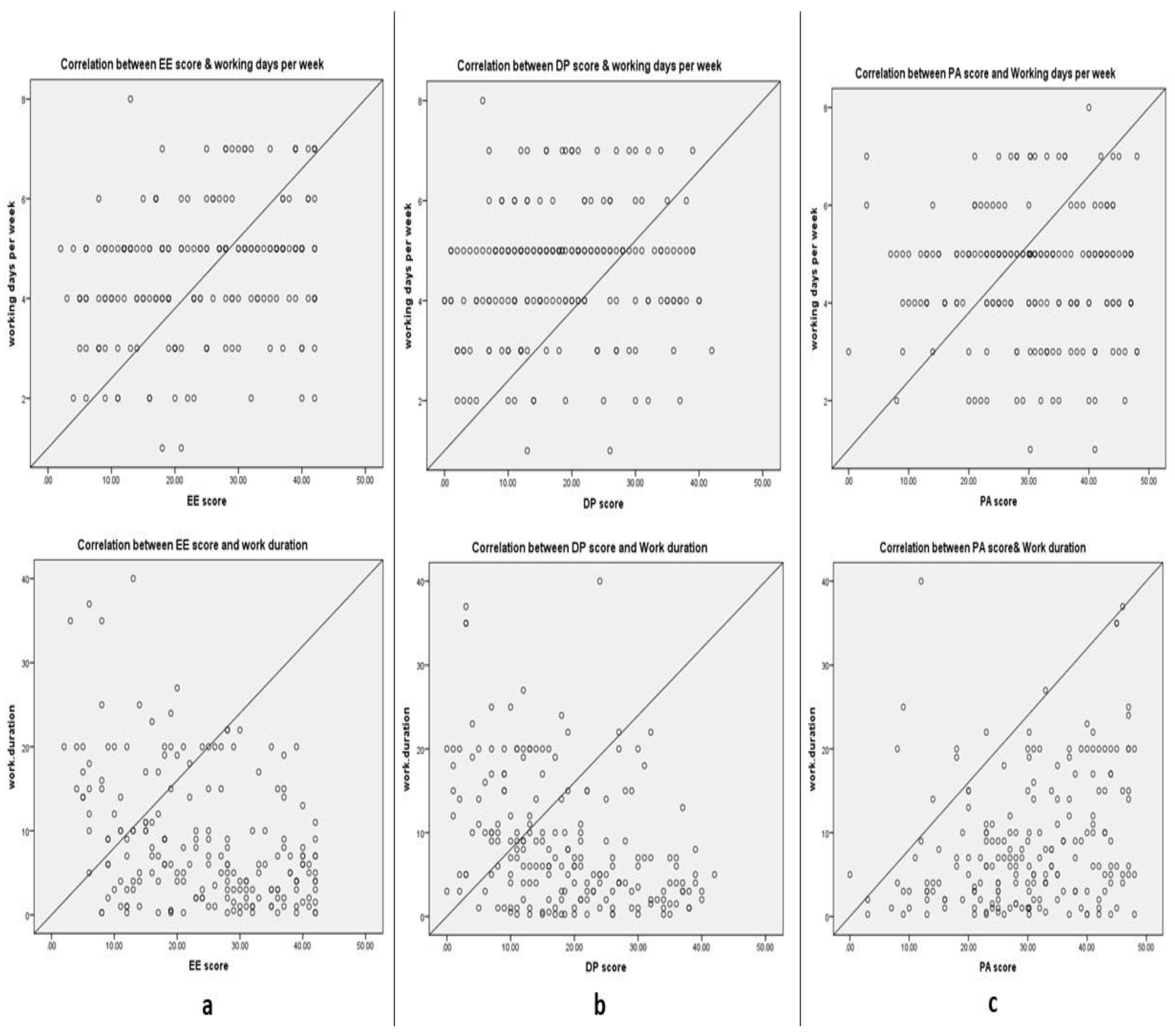 Ijerph 18 05368 g002 Ijerph 18 05368 g002