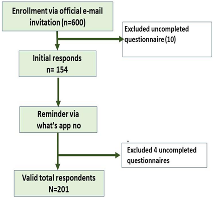 Ijerph 18 05368 i001 Ijerph 18 05368 i001