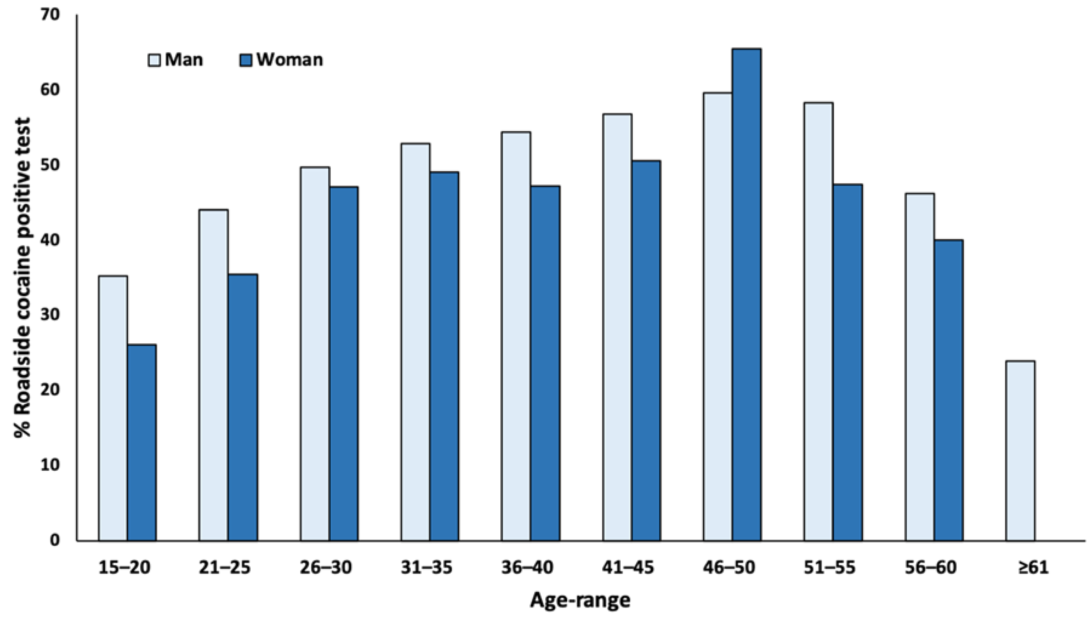 Ijerph 18 05371 g001