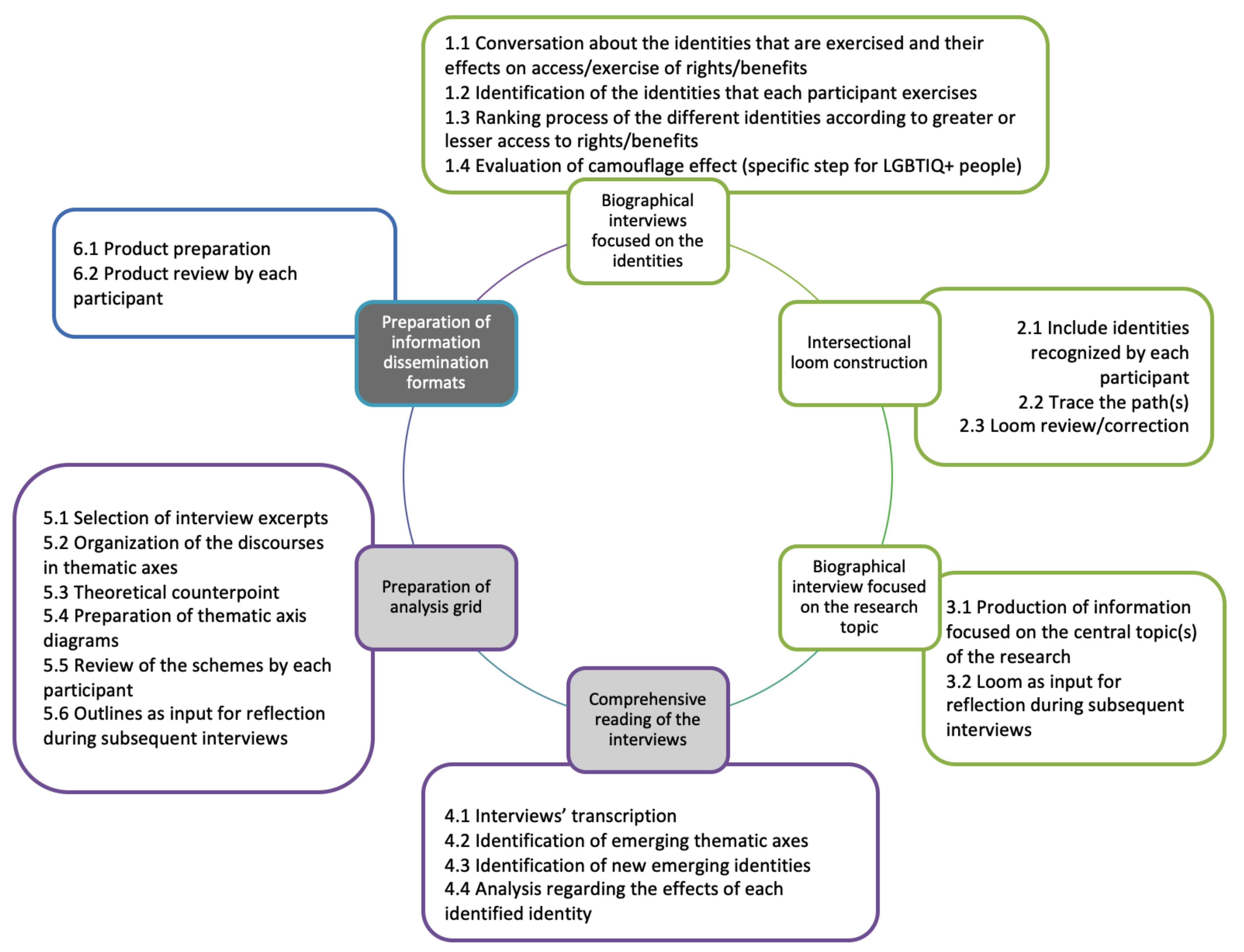 Ijerph 18 05373 g002