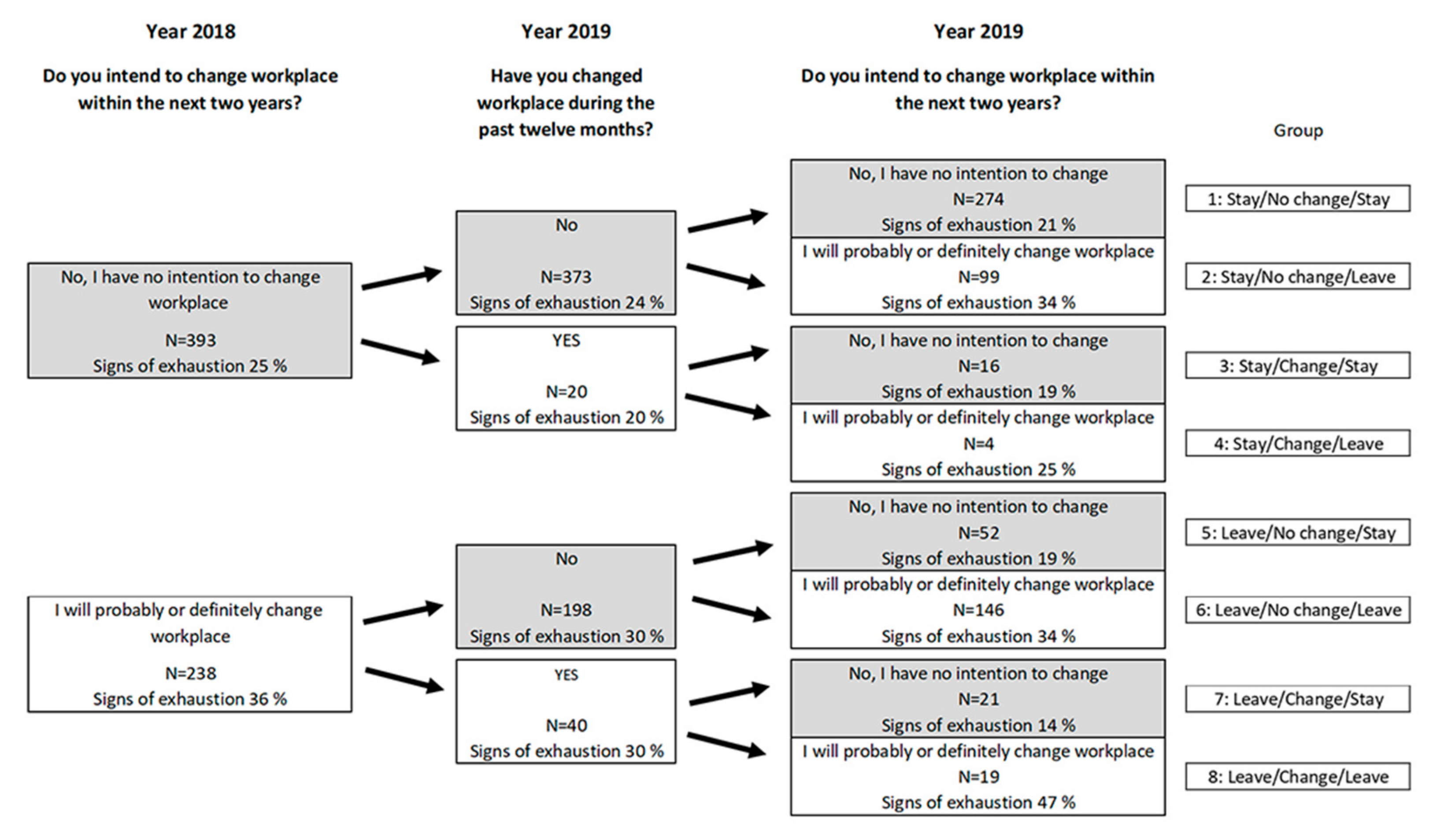 Ijerph 18 05376 g001