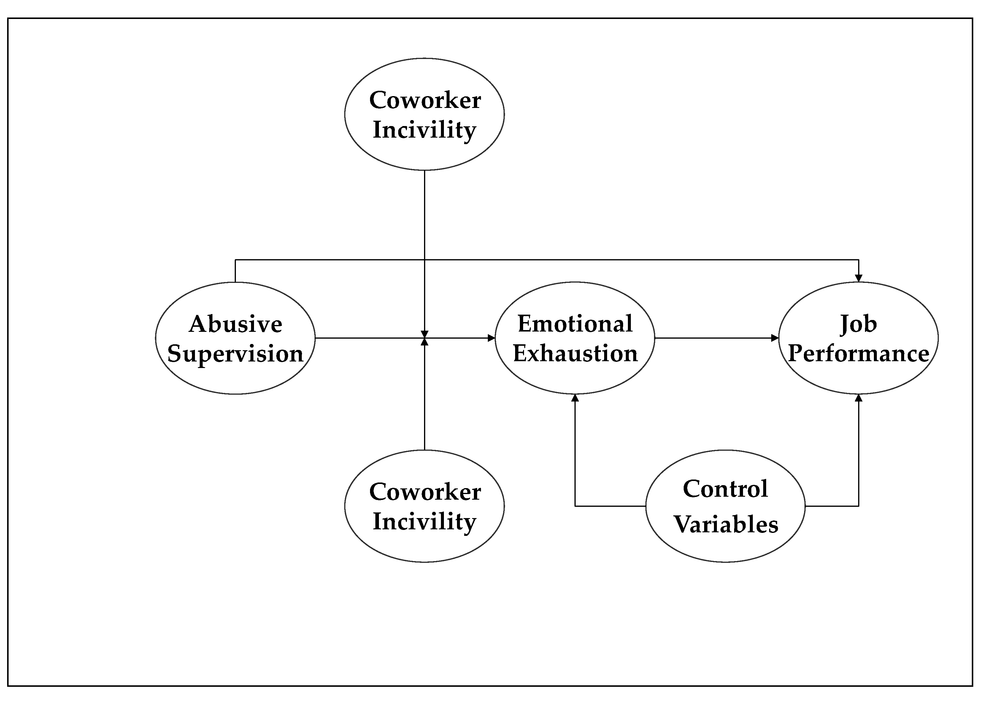 Ijerph 18 05377 g001