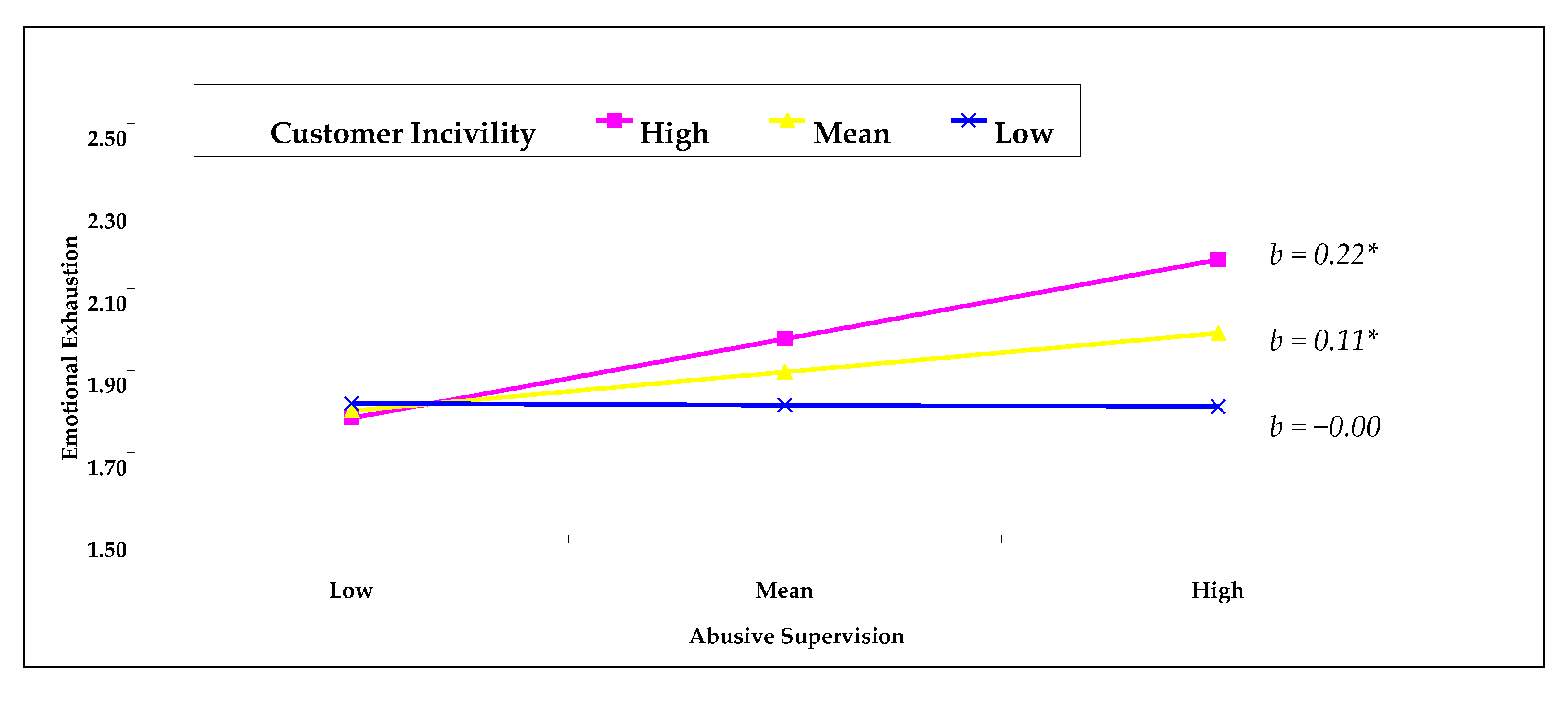 Ijerph 18 05377 g002
