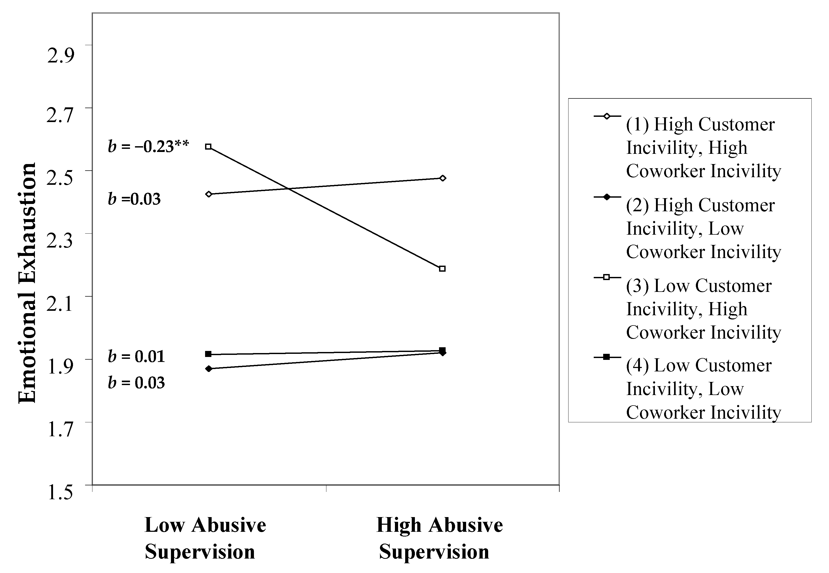 Ijerph 18 05377 g004