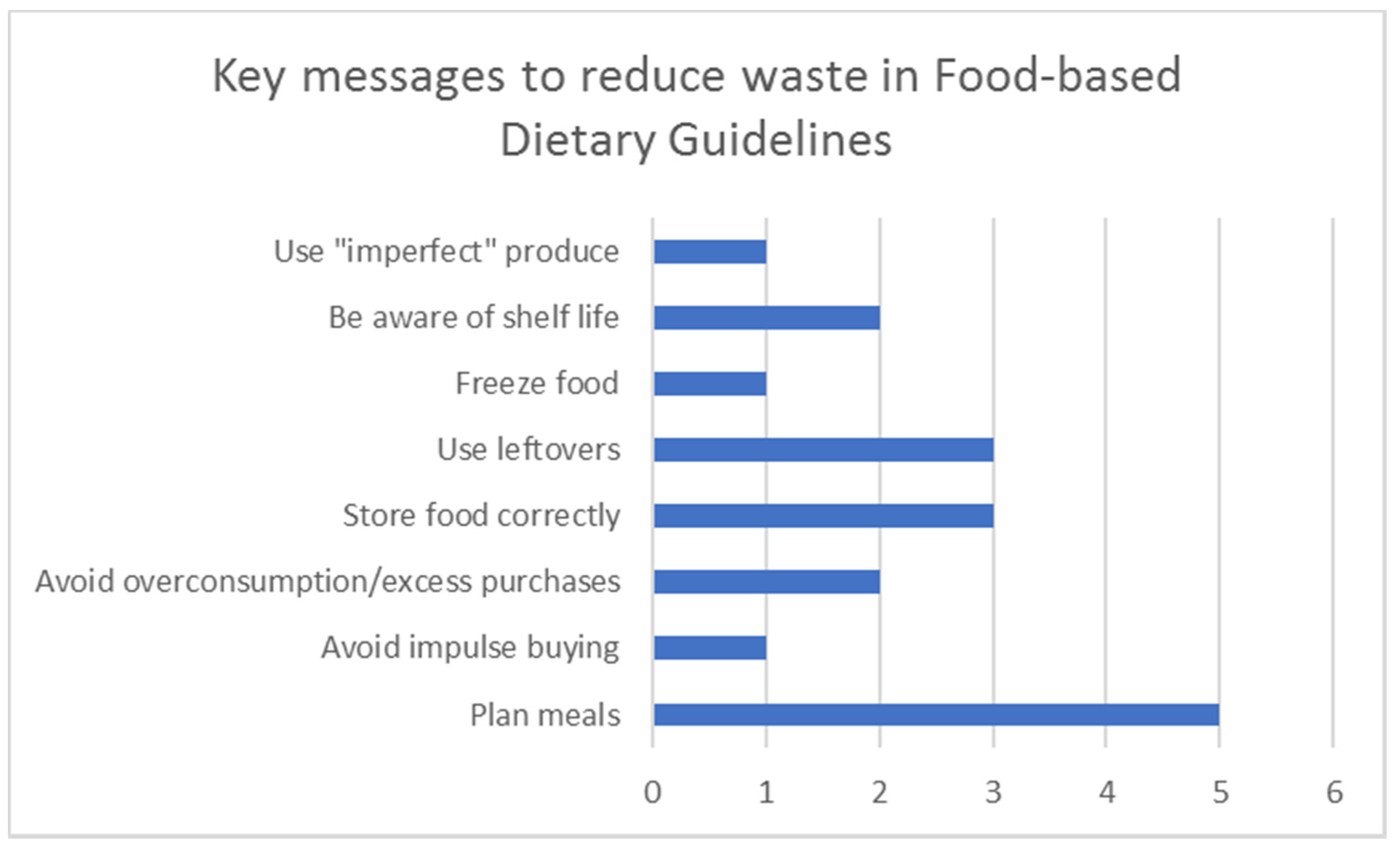 Ijerph 18 05379 g005 Ijerph 18 05379 g005