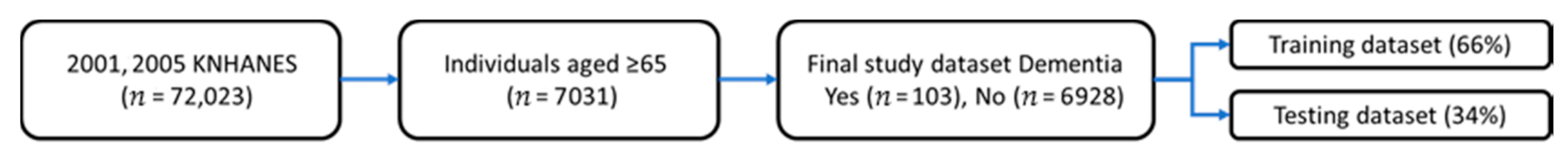 Ijerph 18 05386 g001 Ijerph 18 05386 g001