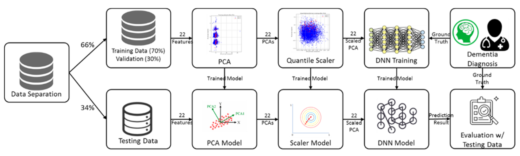 Ijerph 18 05386 g002 Ijerph 18 05386 g002