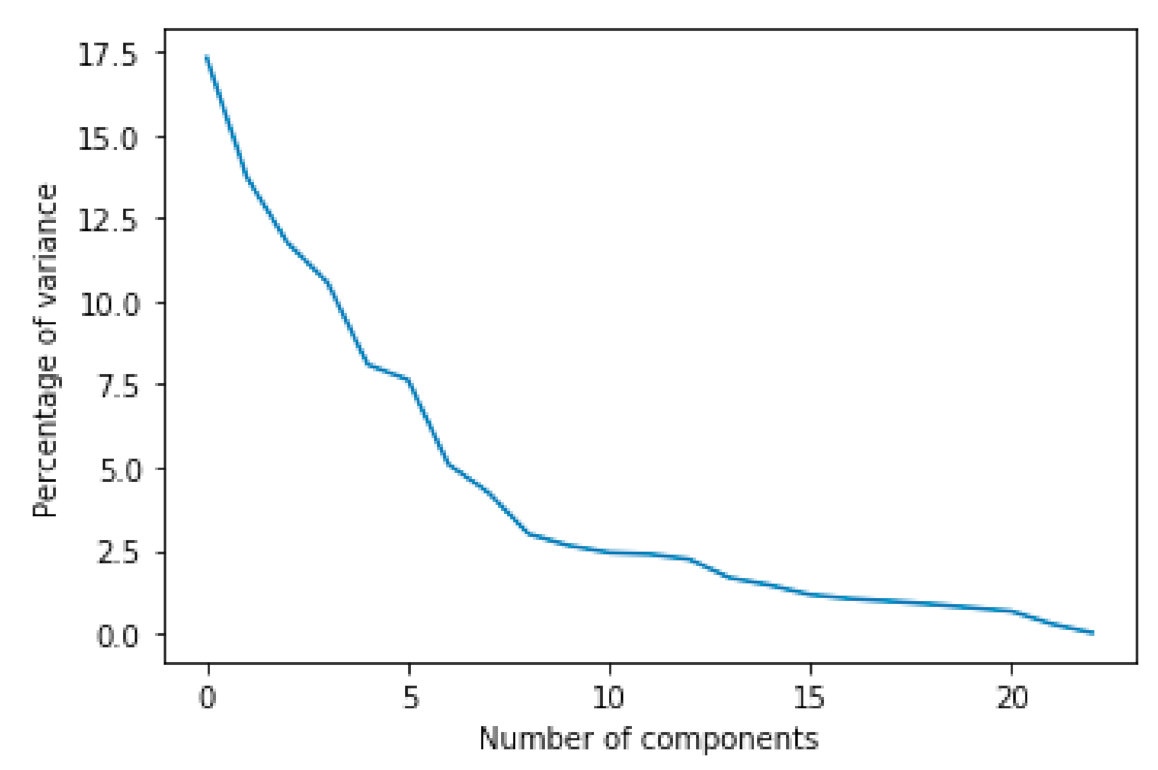 Ijerph 18 05386 g004 Ijerph 18 05386 g004