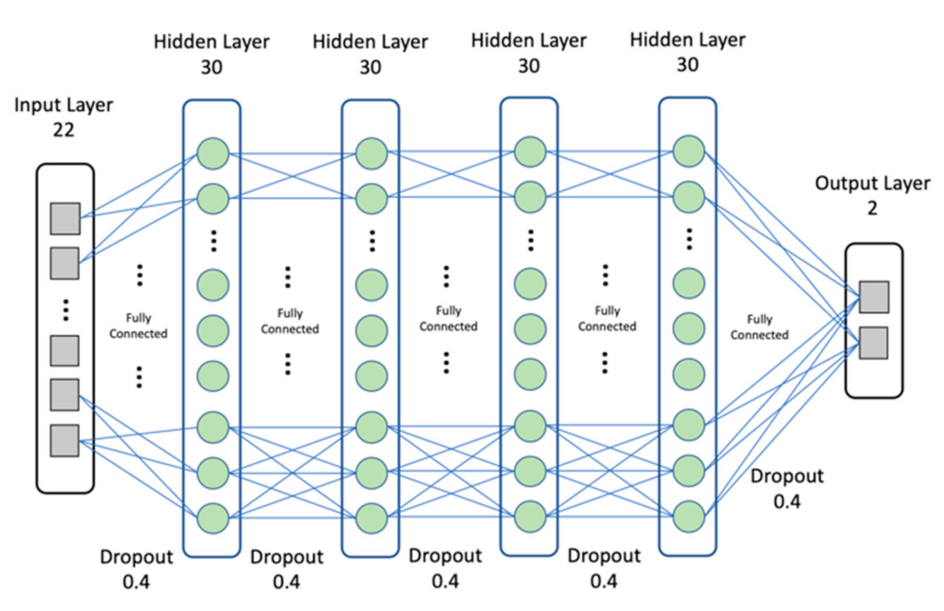 Ijerph 18 05386 g005 Ijerph 18 05386 g005