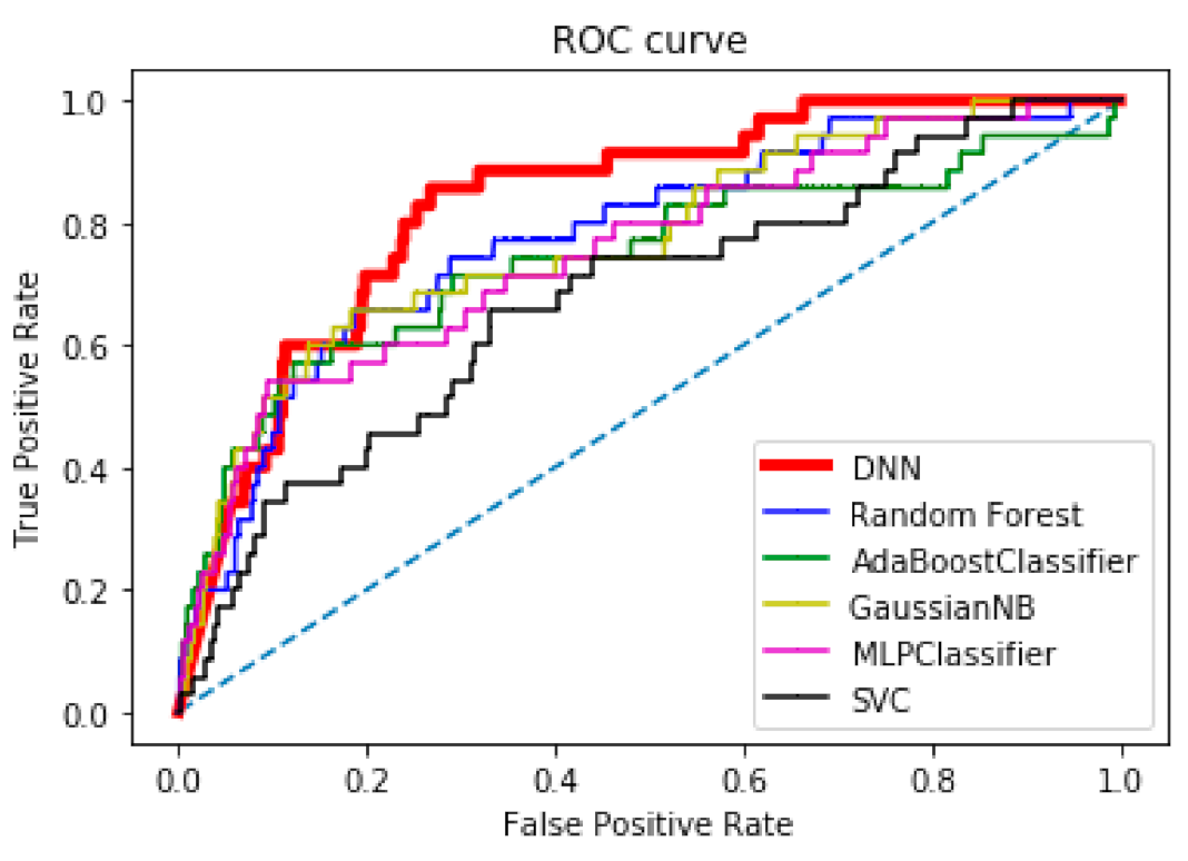 Ijerph 18 05386 g006 Ijerph 18 05386 g006