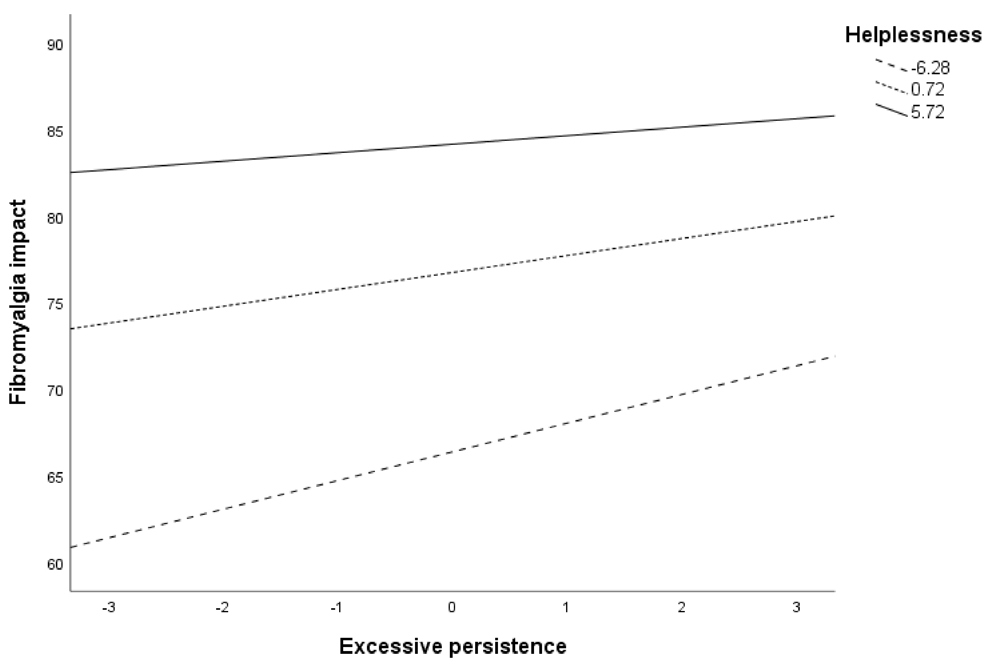 Ijerph 18 05394 g003