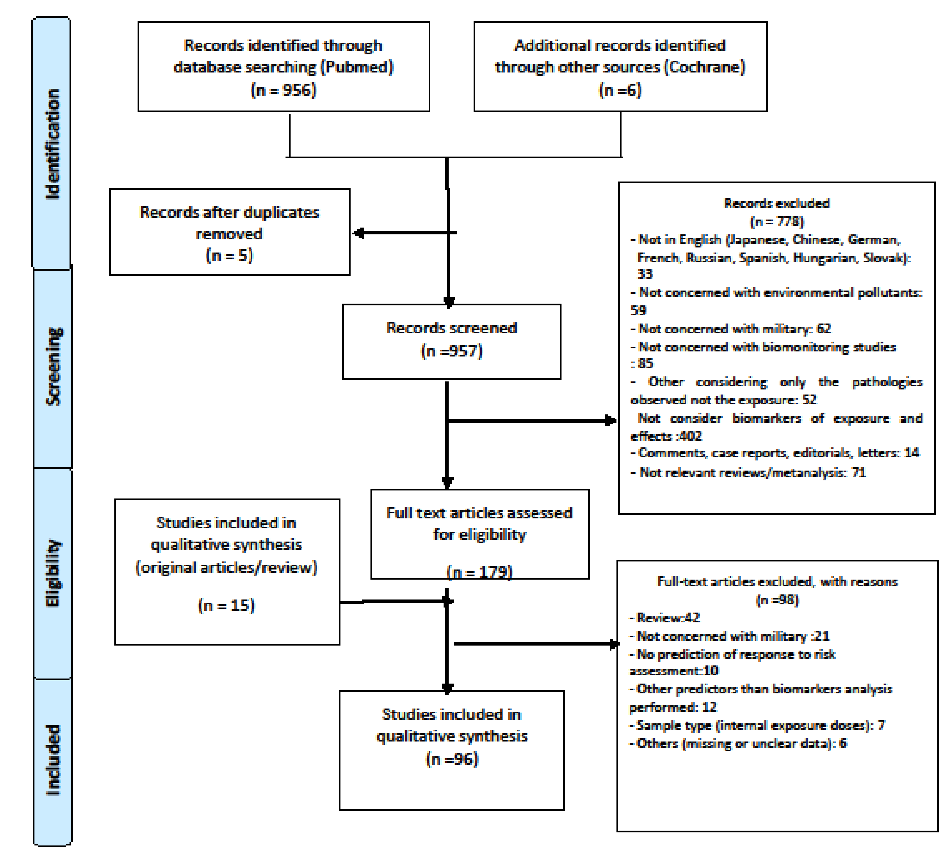 Ijerph 18 05395 g002 Ijerph 18 05395 g002