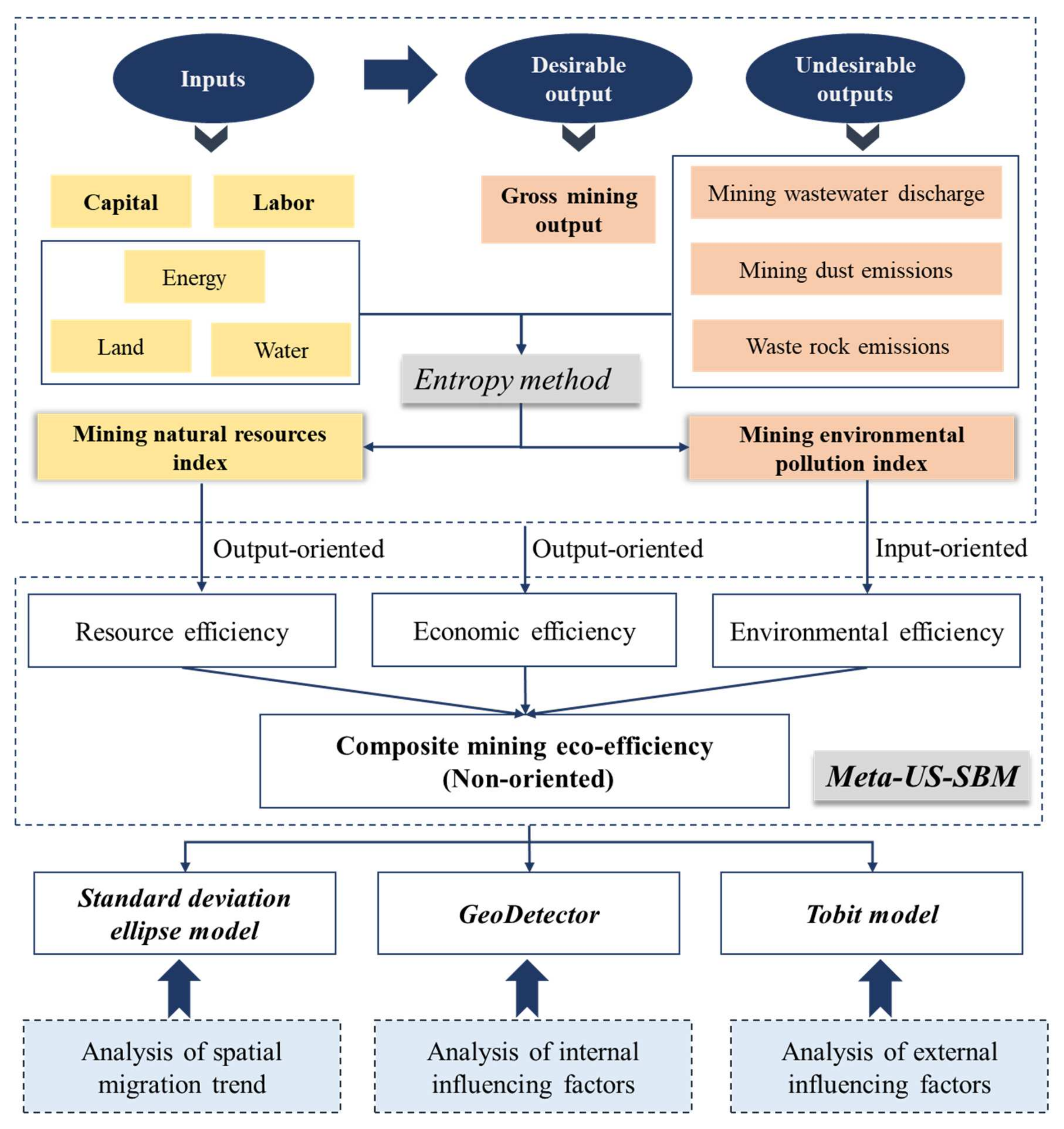 Ijerph 18 05397 g002