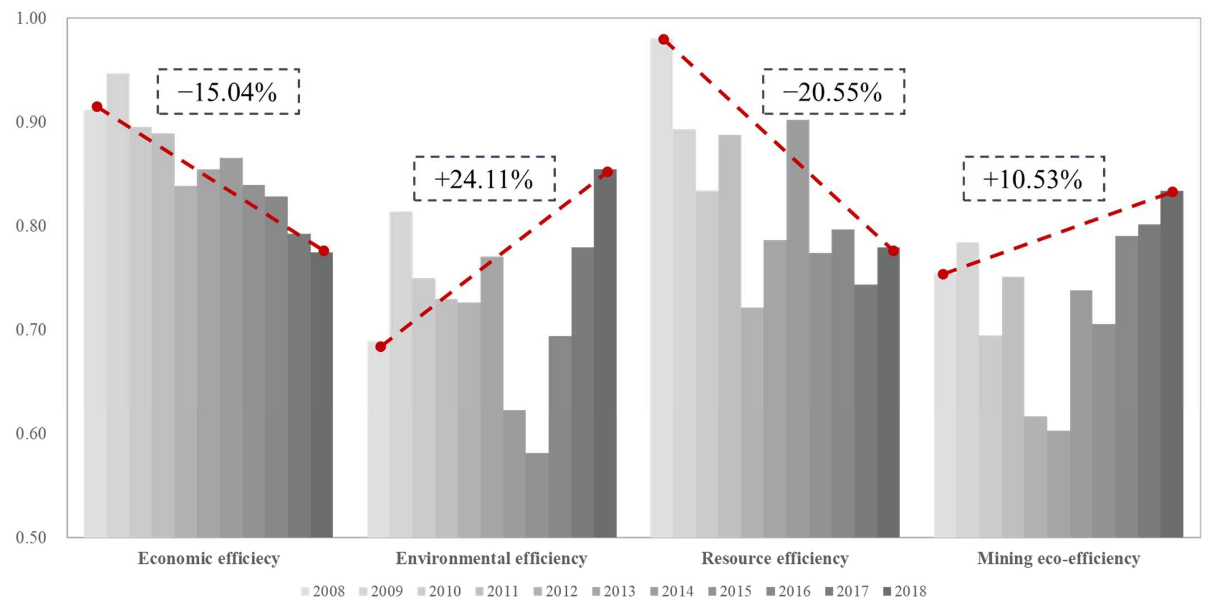 Ijerph 18 05397 g003