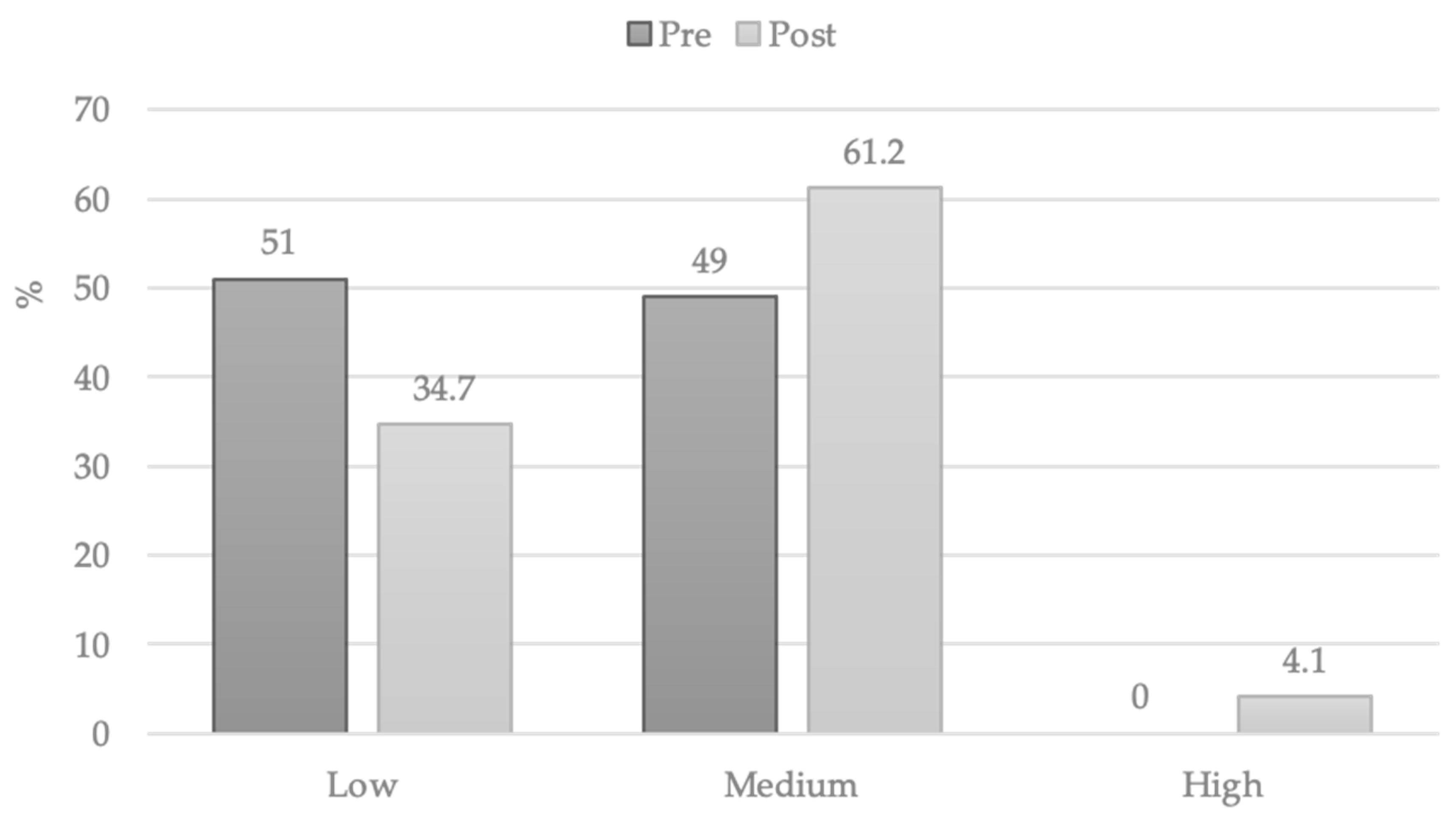 Ijerph 18 05406 g001