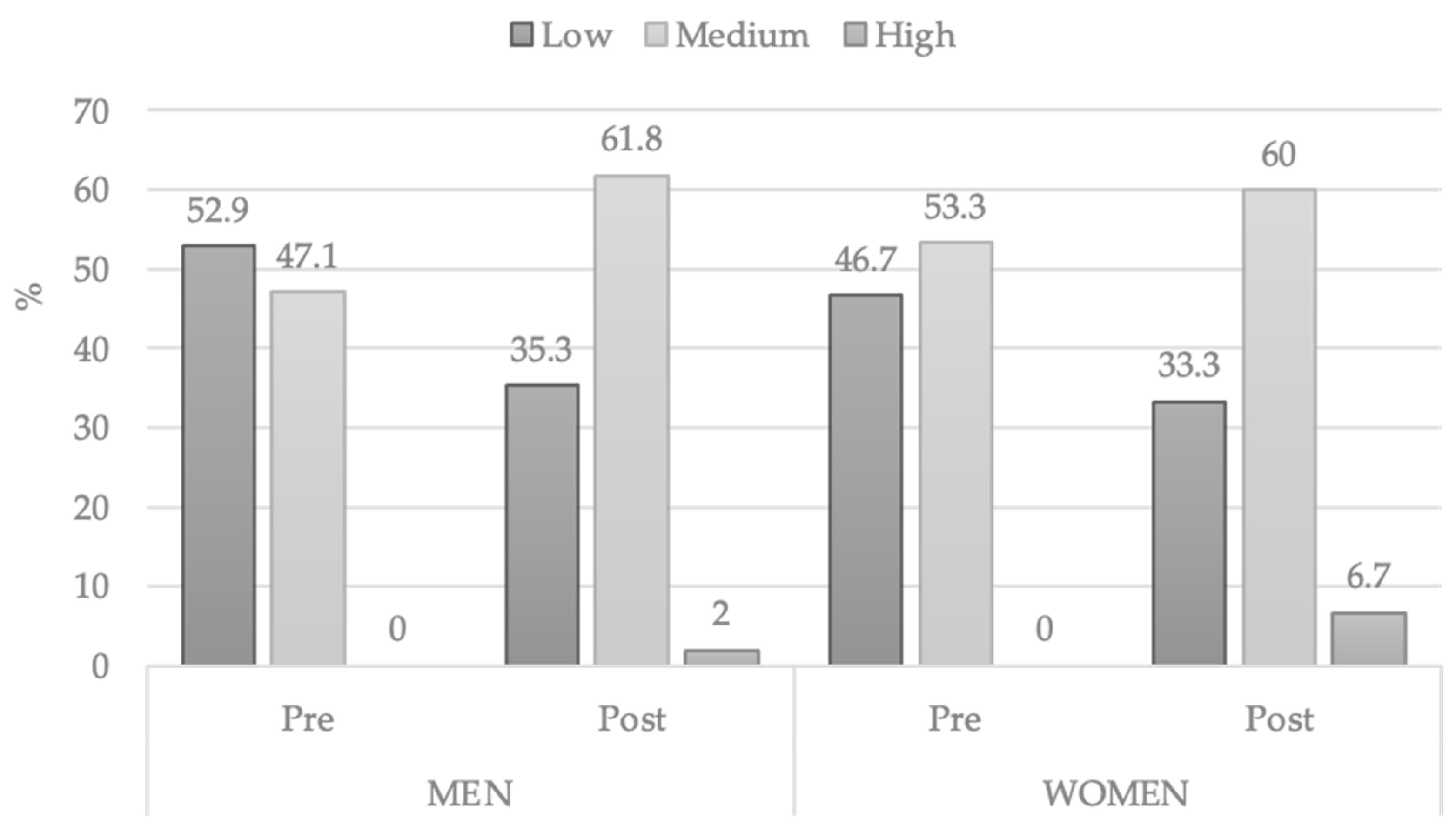 Ijerph 18 05406 g002