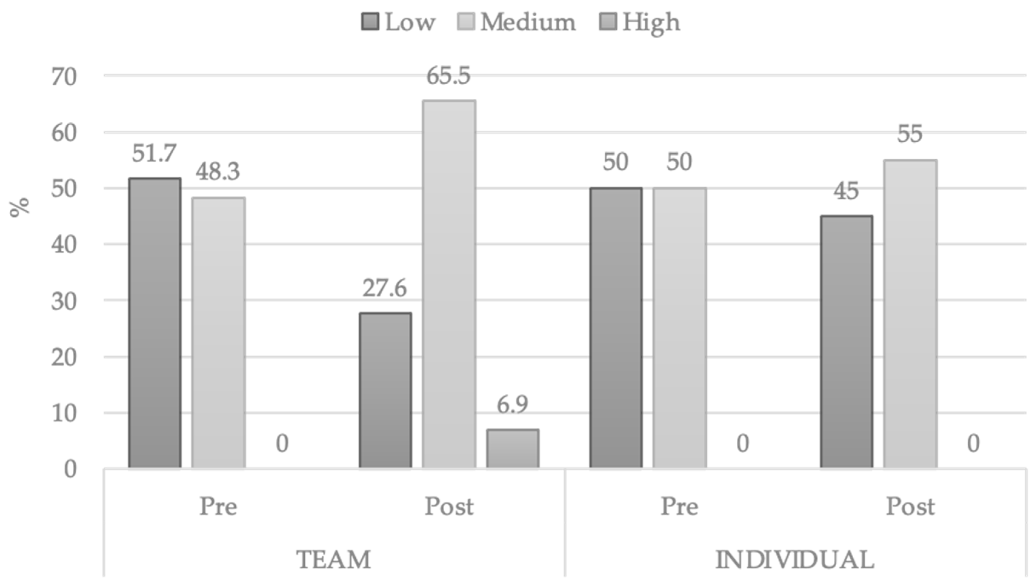 Ijerph 18 05406 g003