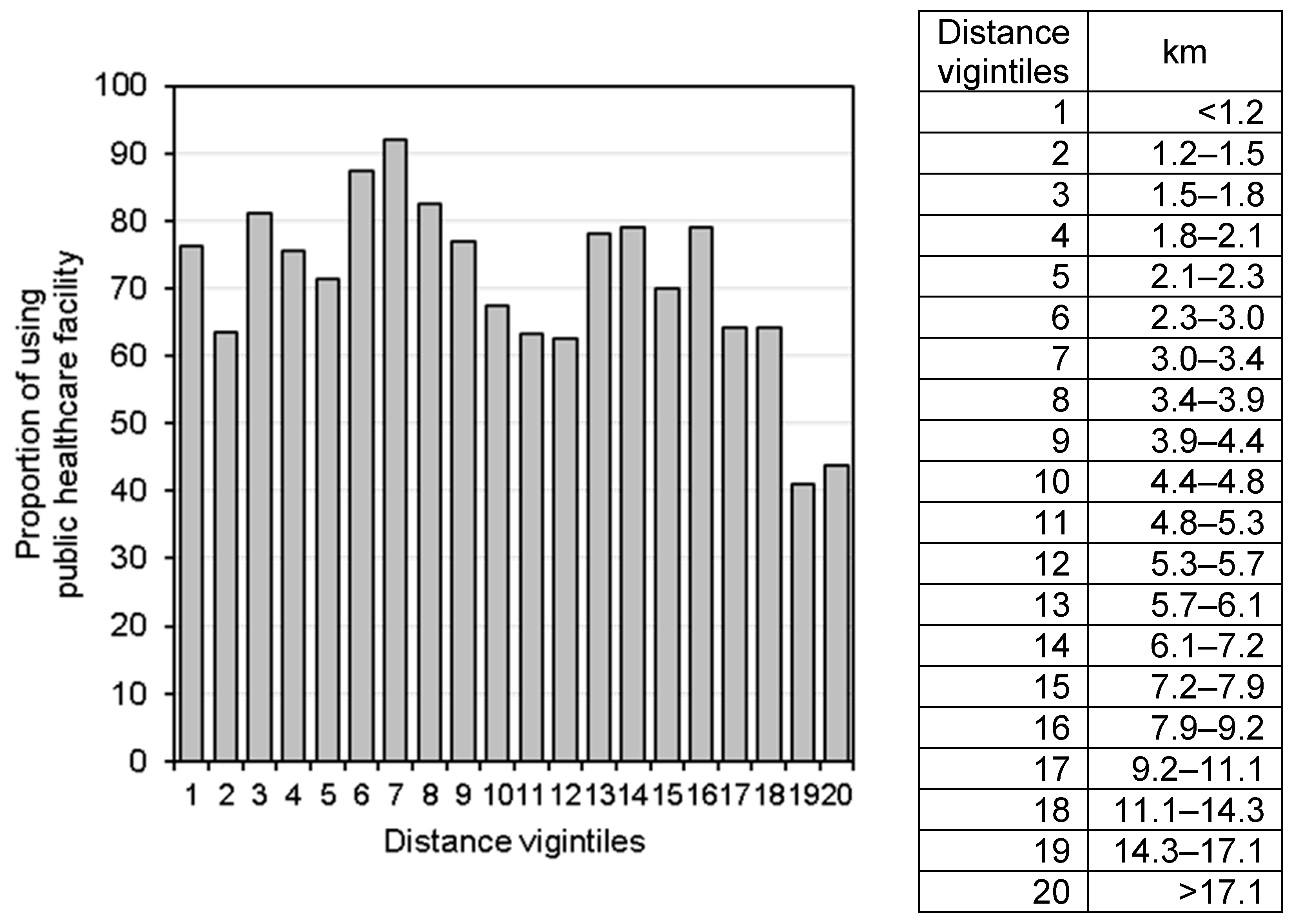 Ijerph 18 05409 g003 Ijerph 18 05409 g003