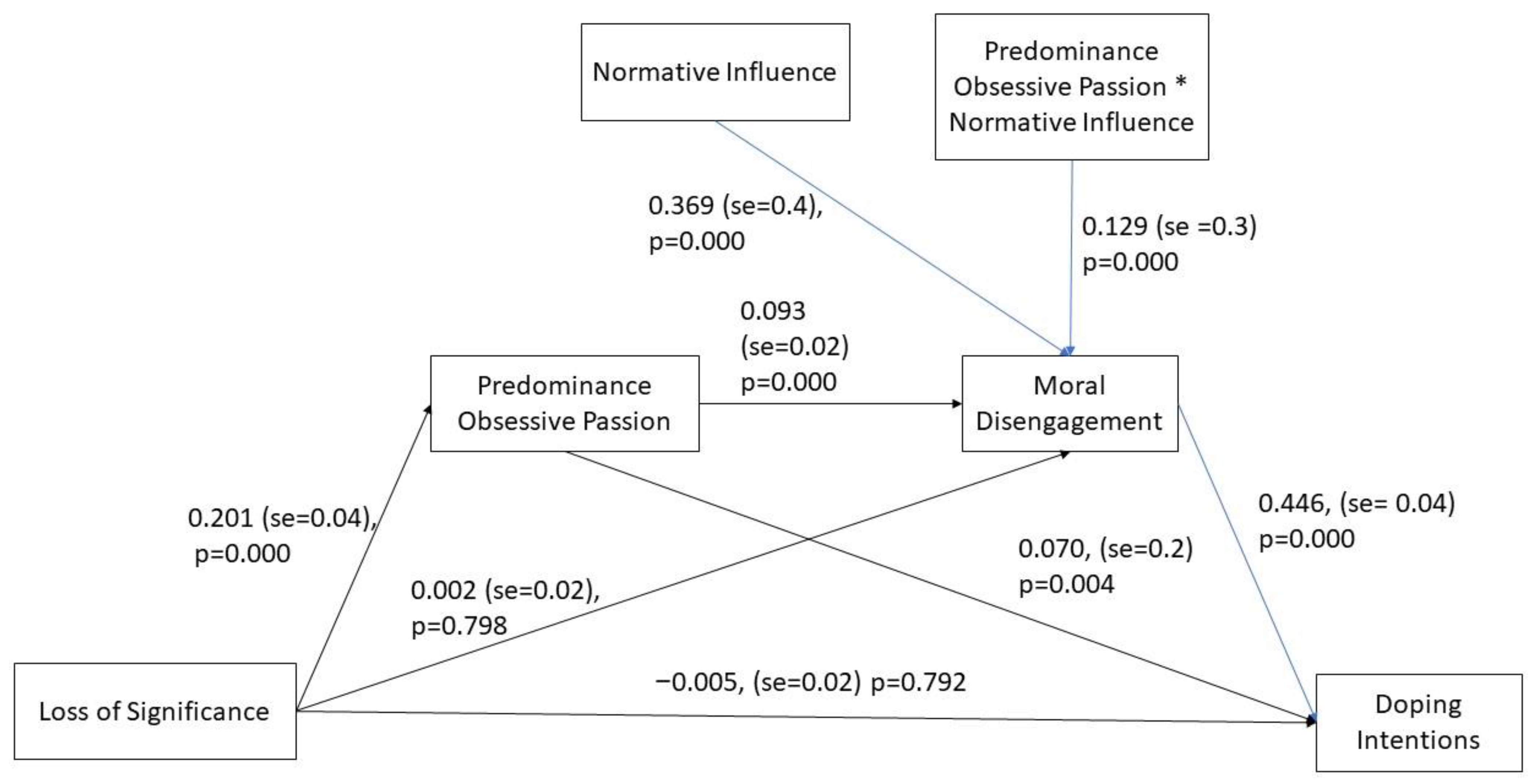 Ijerph 18 05411 g002