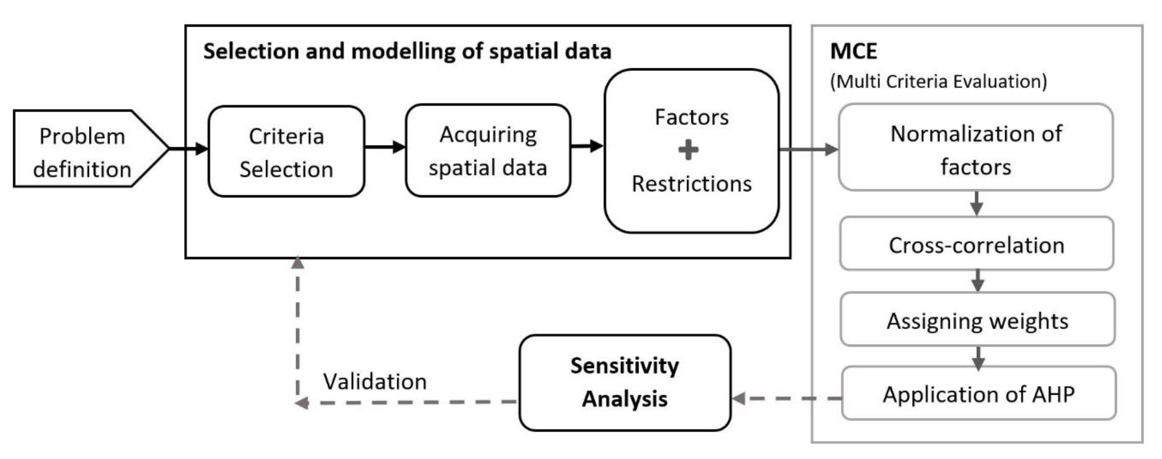 Ijerph 18 05415 g003 Ijerph 18 05415 g003