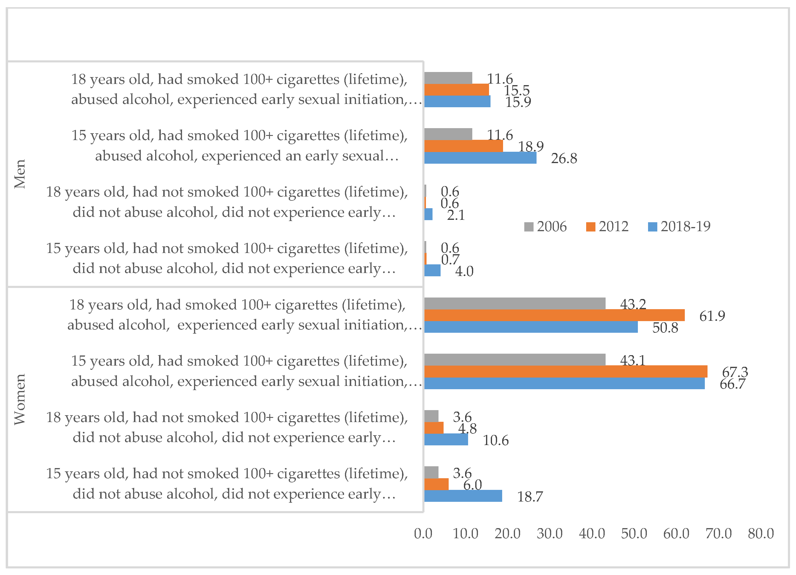 Ijerph 18 05419 g001 Ijerph 18 05419 g001