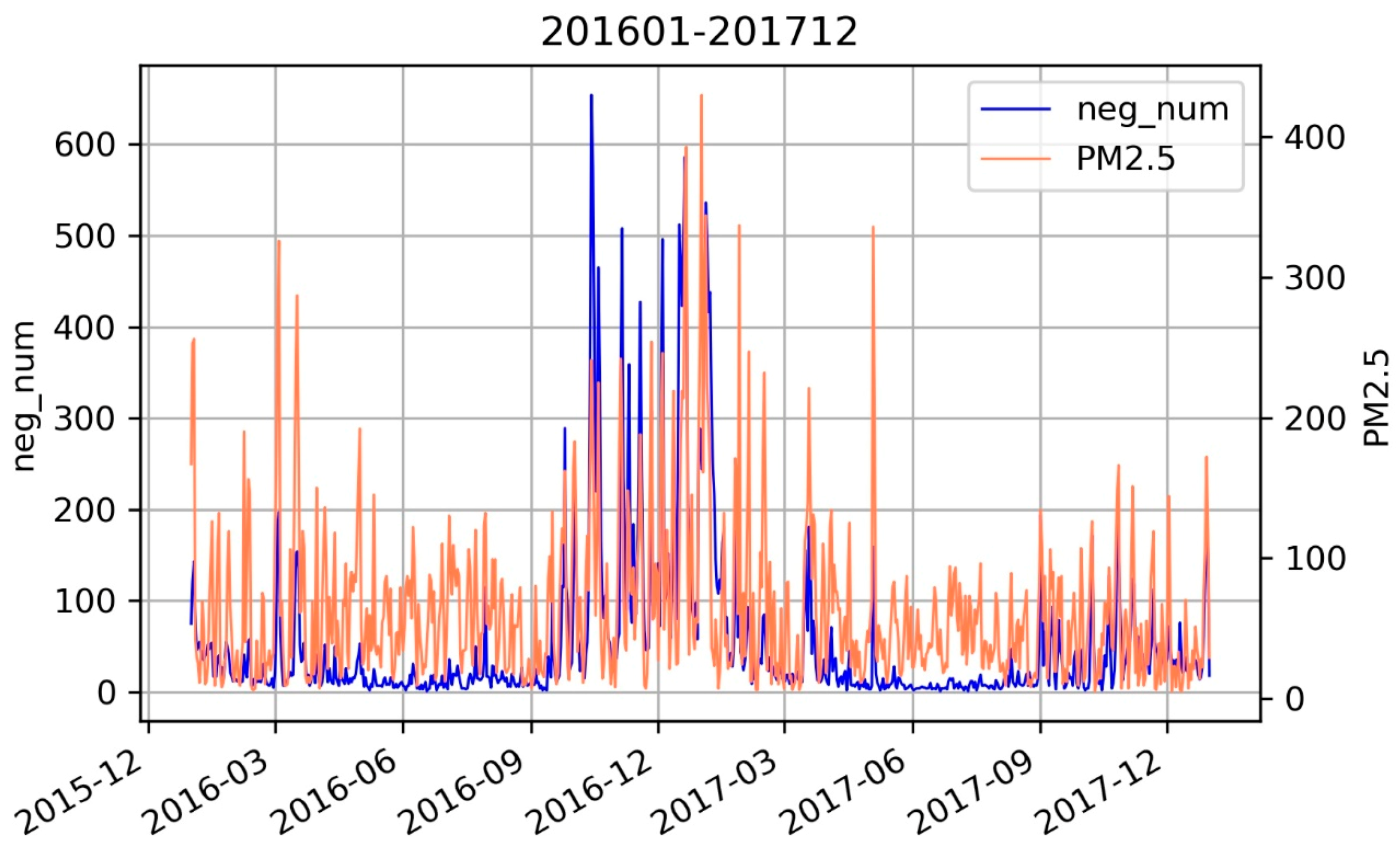 Ijerph 18 05422 g005