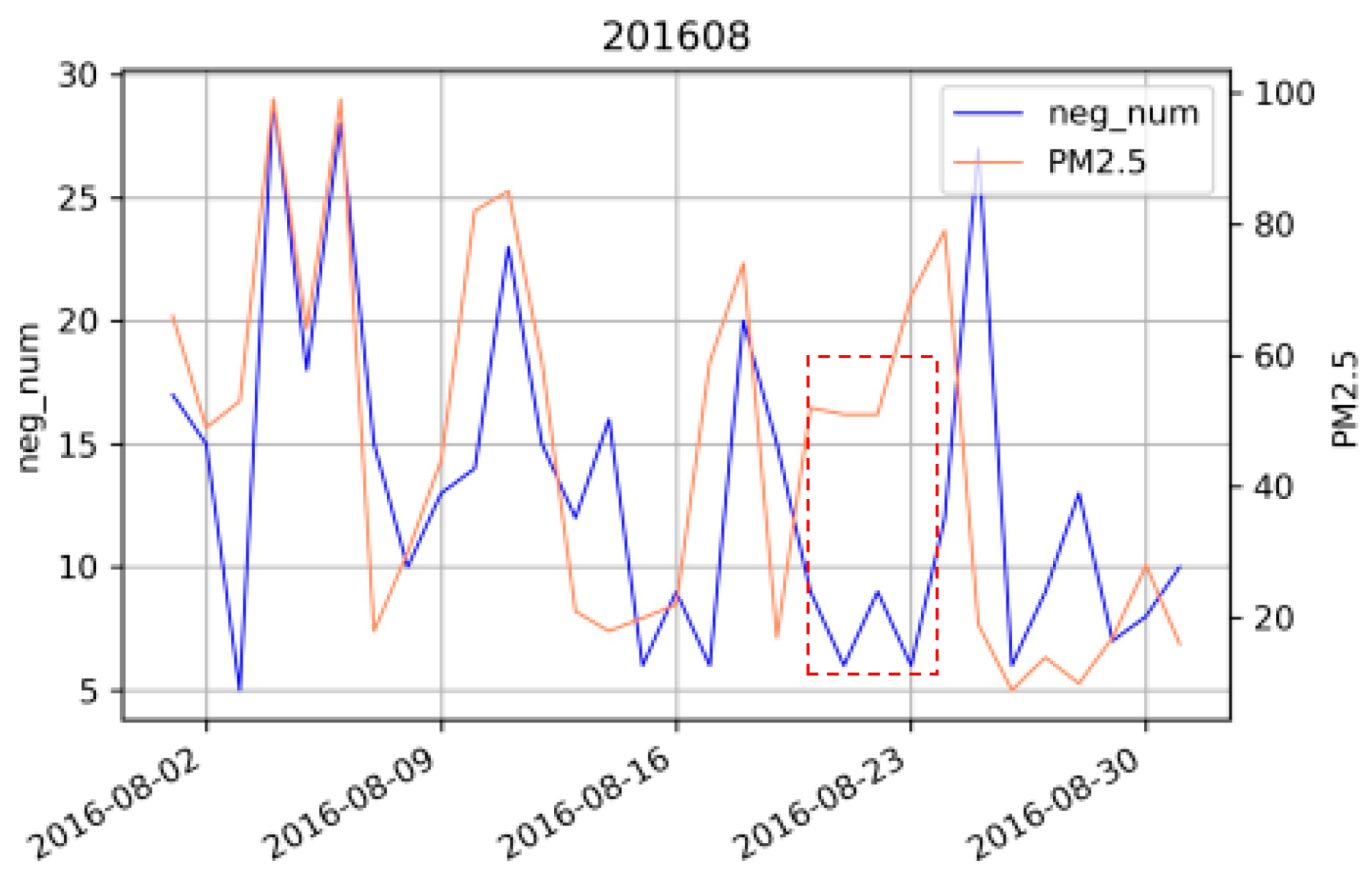 Ijerph 18 05422 g007