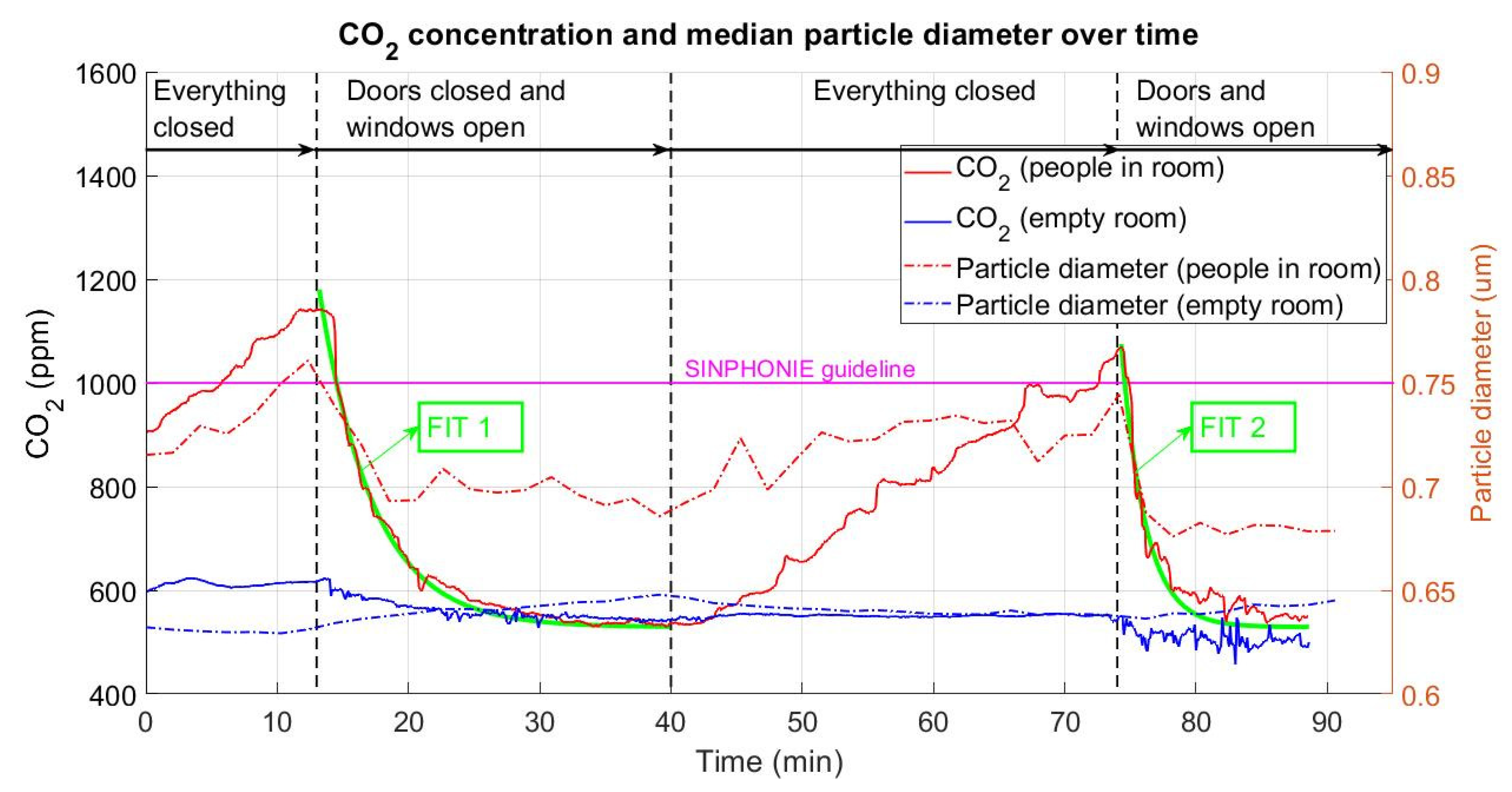Ijerph 18 05425 g005 Ijerph 18 05425 g005