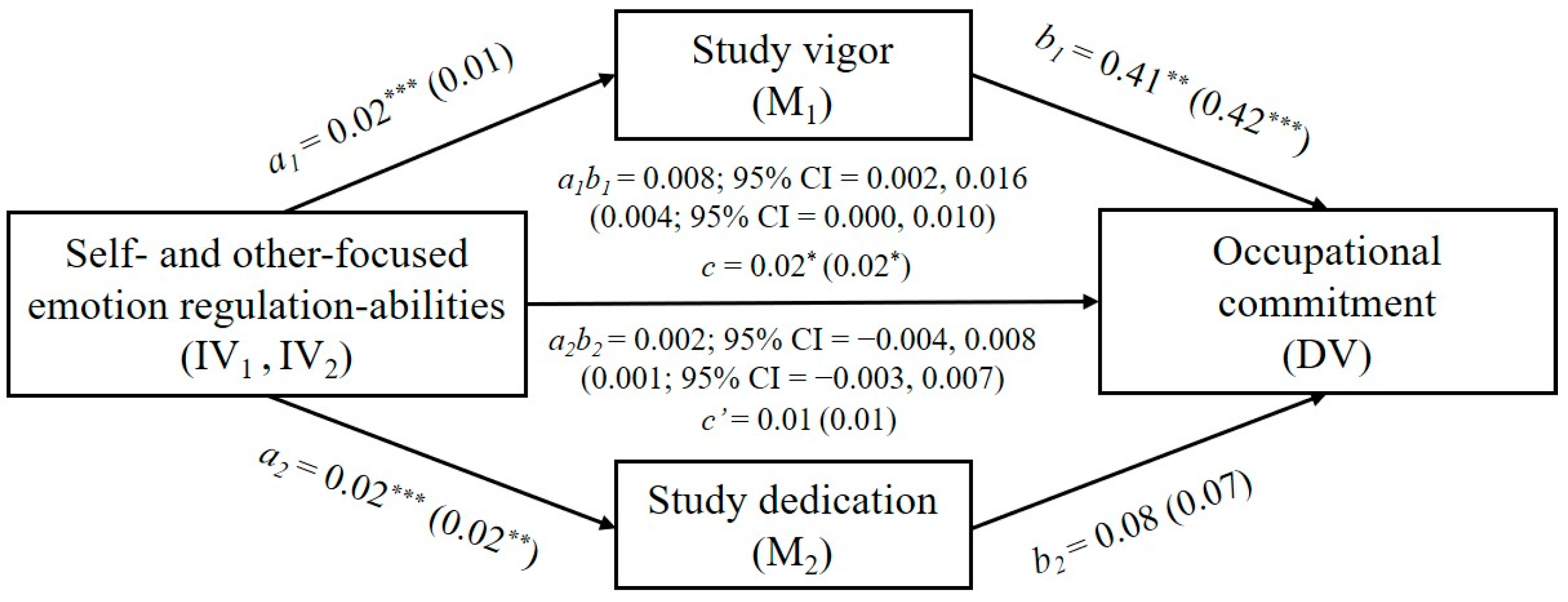 Ijerph 18 05434 g002