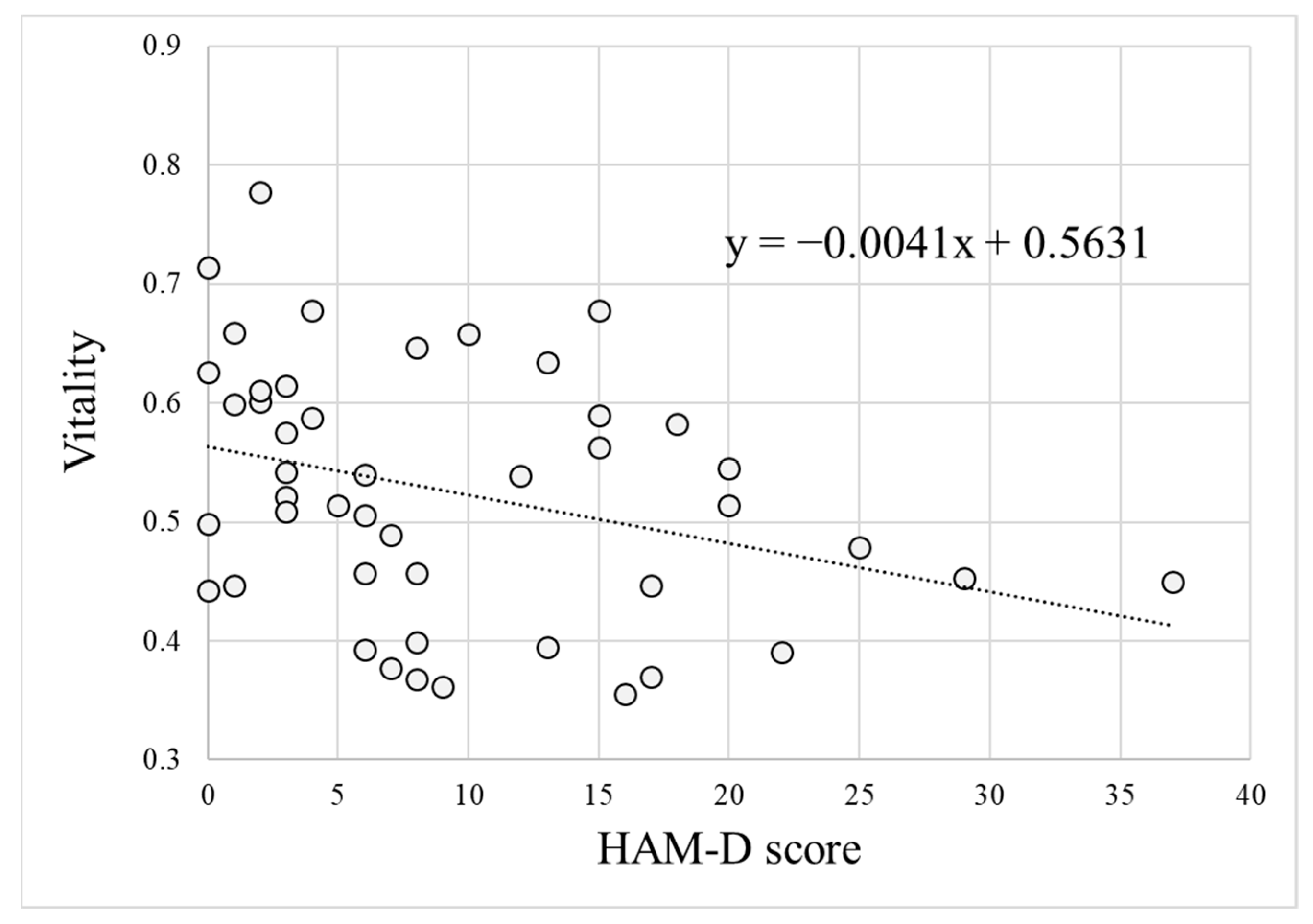 Ijerph 18 05435 g003 Ijerph 18 05435 g003