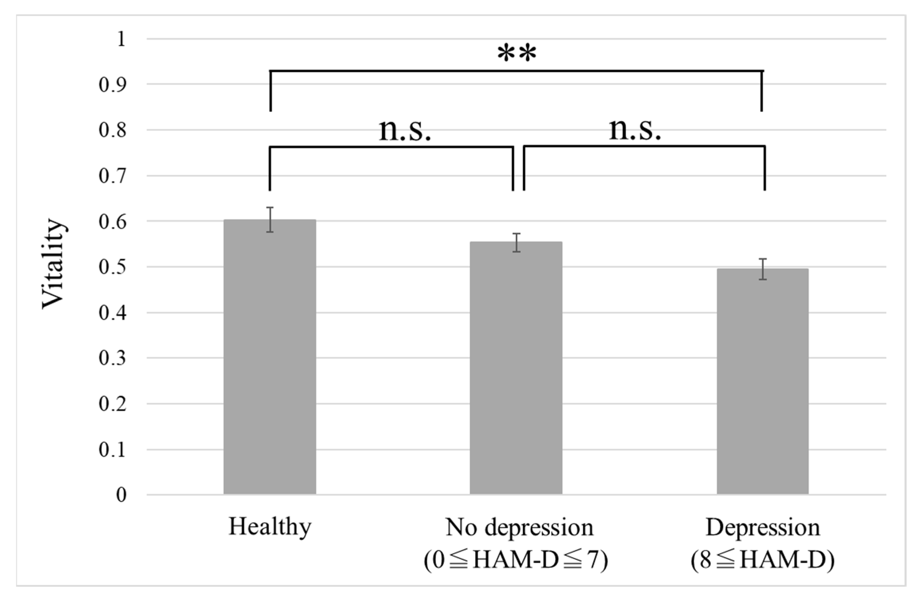 Ijerph 18 05435 g004 Ijerph 18 05435 g004