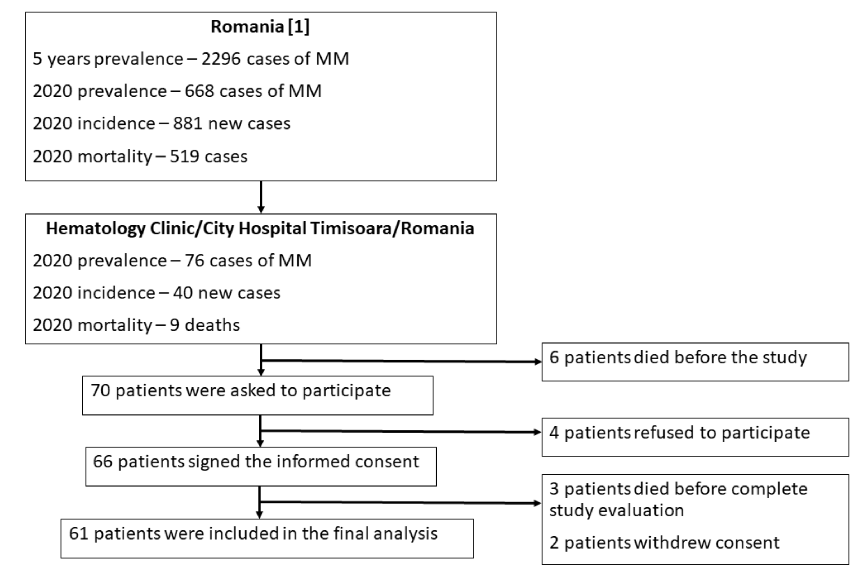 Ijerph 18 05444 g001