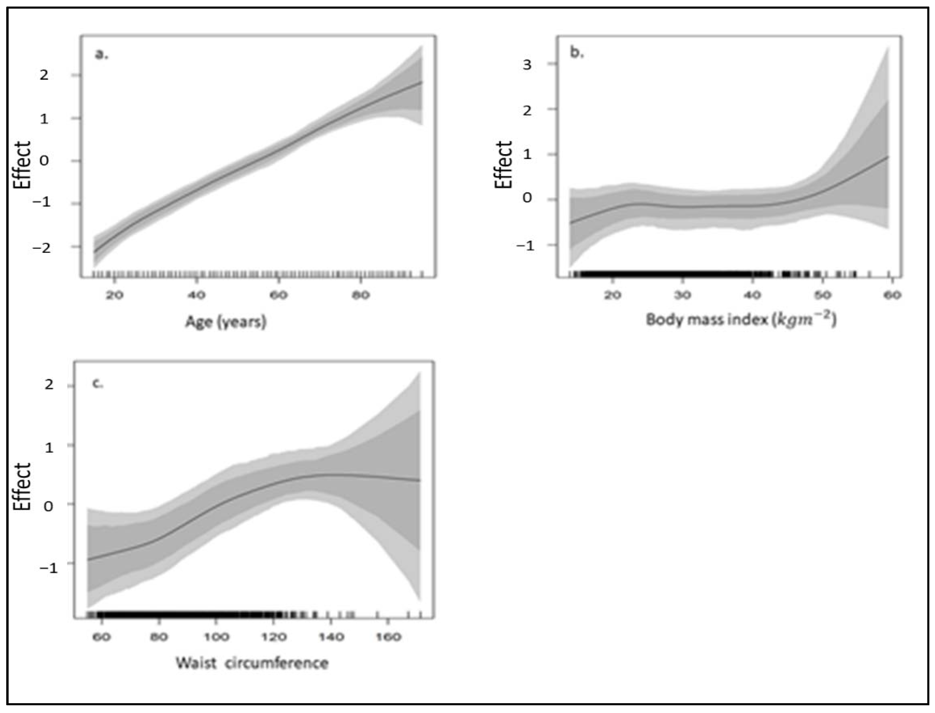 Ijerph 18 05445 g005