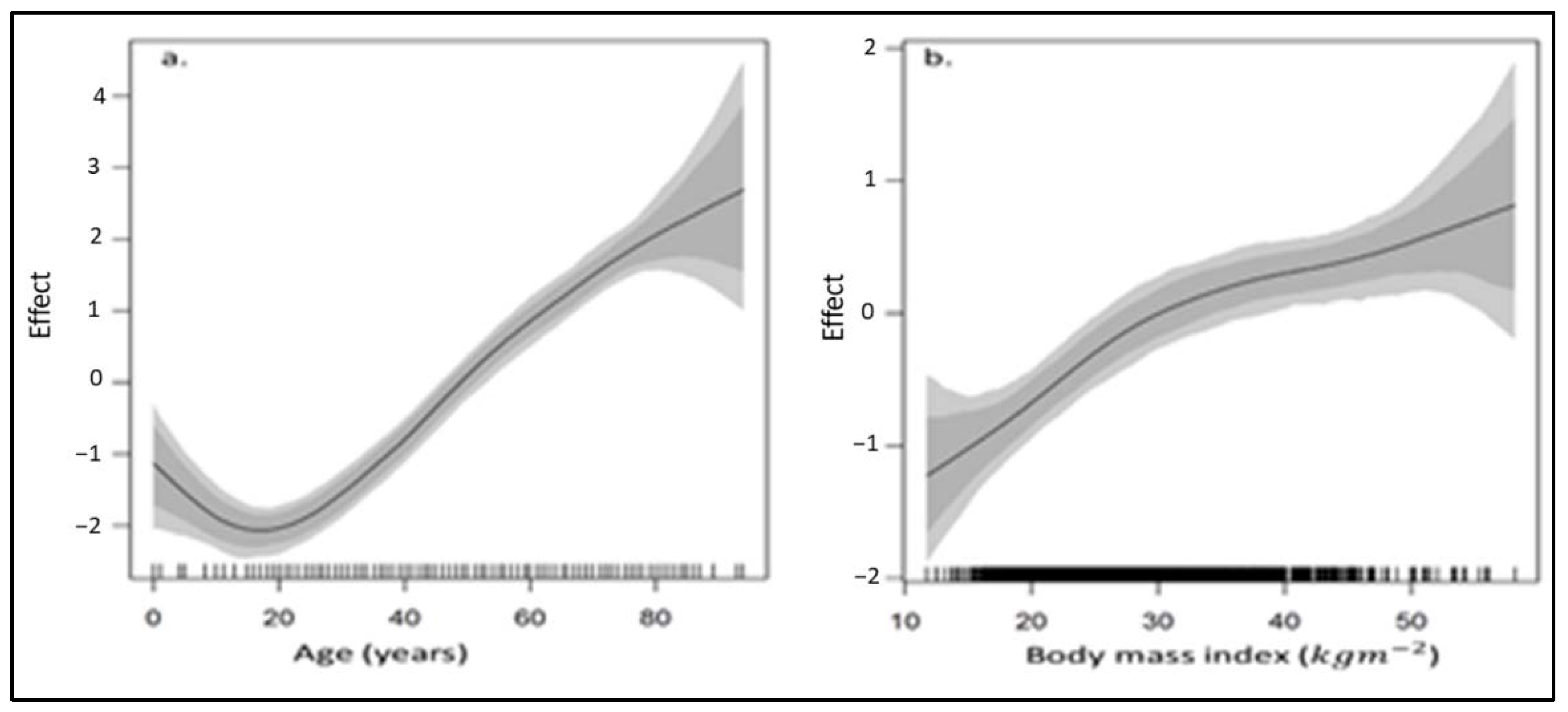 Ijerph 18 05445 g006