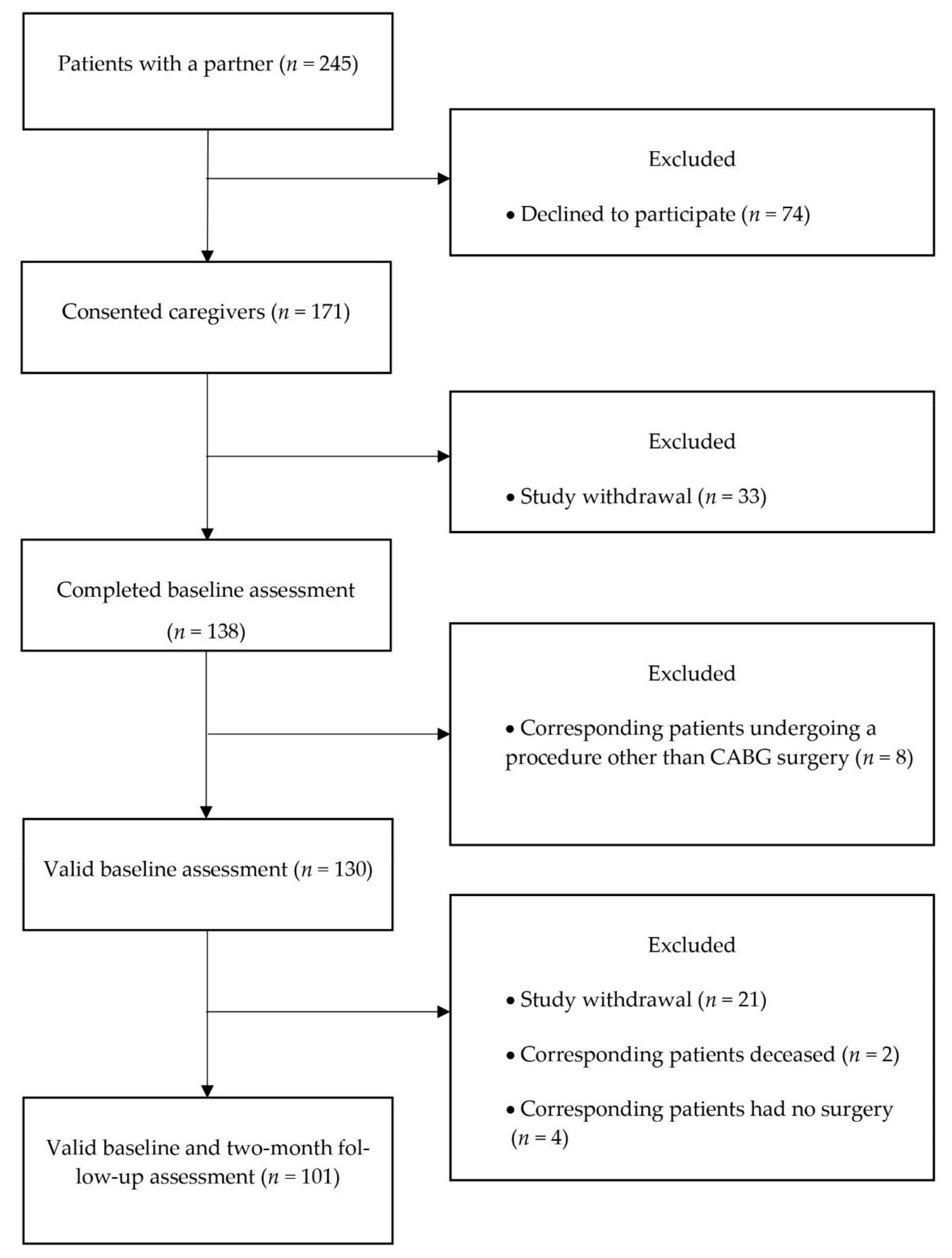 Ijerph 18 05447 g001