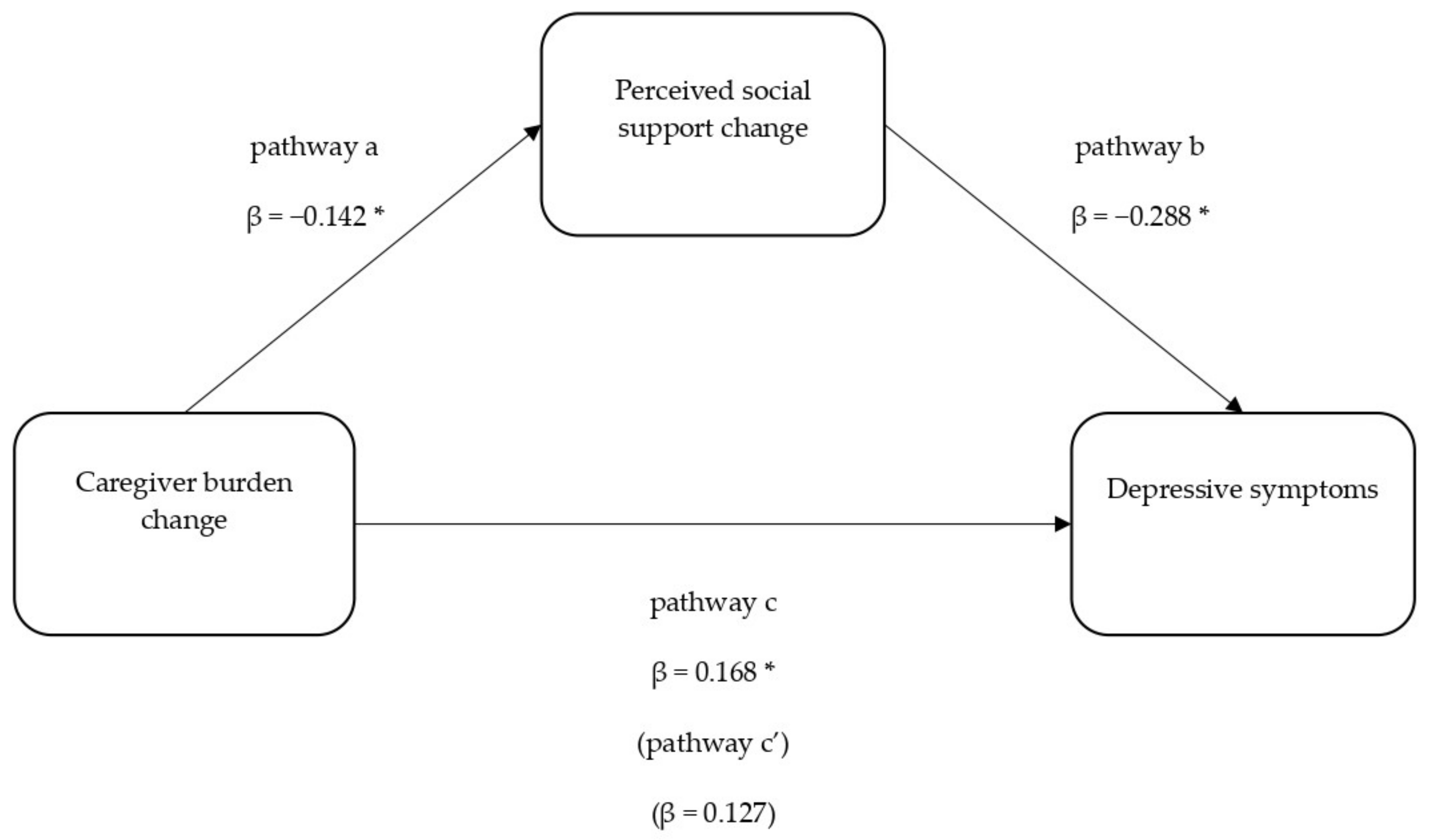 Ijerph 18 05447 g002