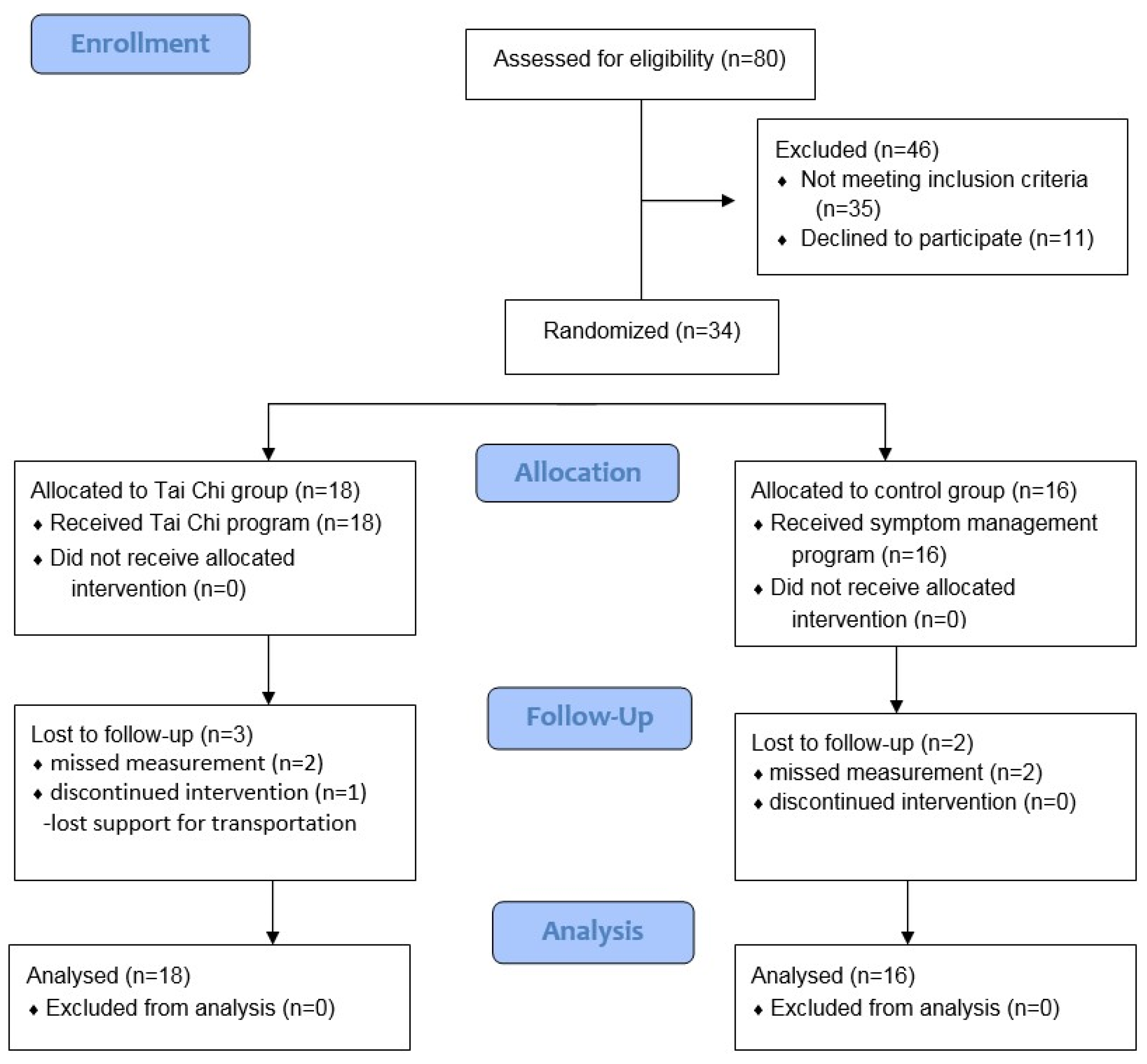 Ijerph 18 05453 g001