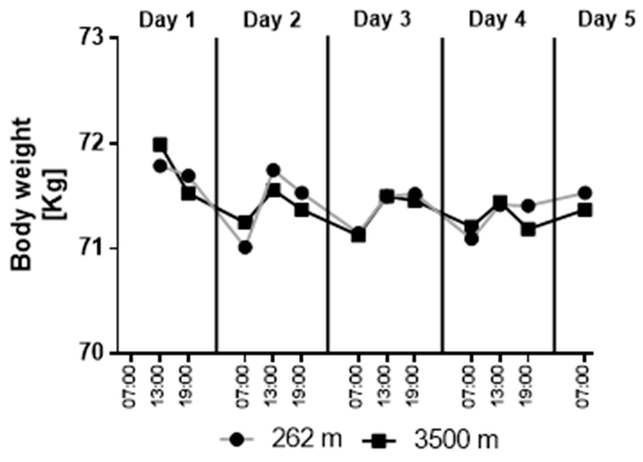 Ijerph 18 05455 g002 Ijerph 18 05455 g002