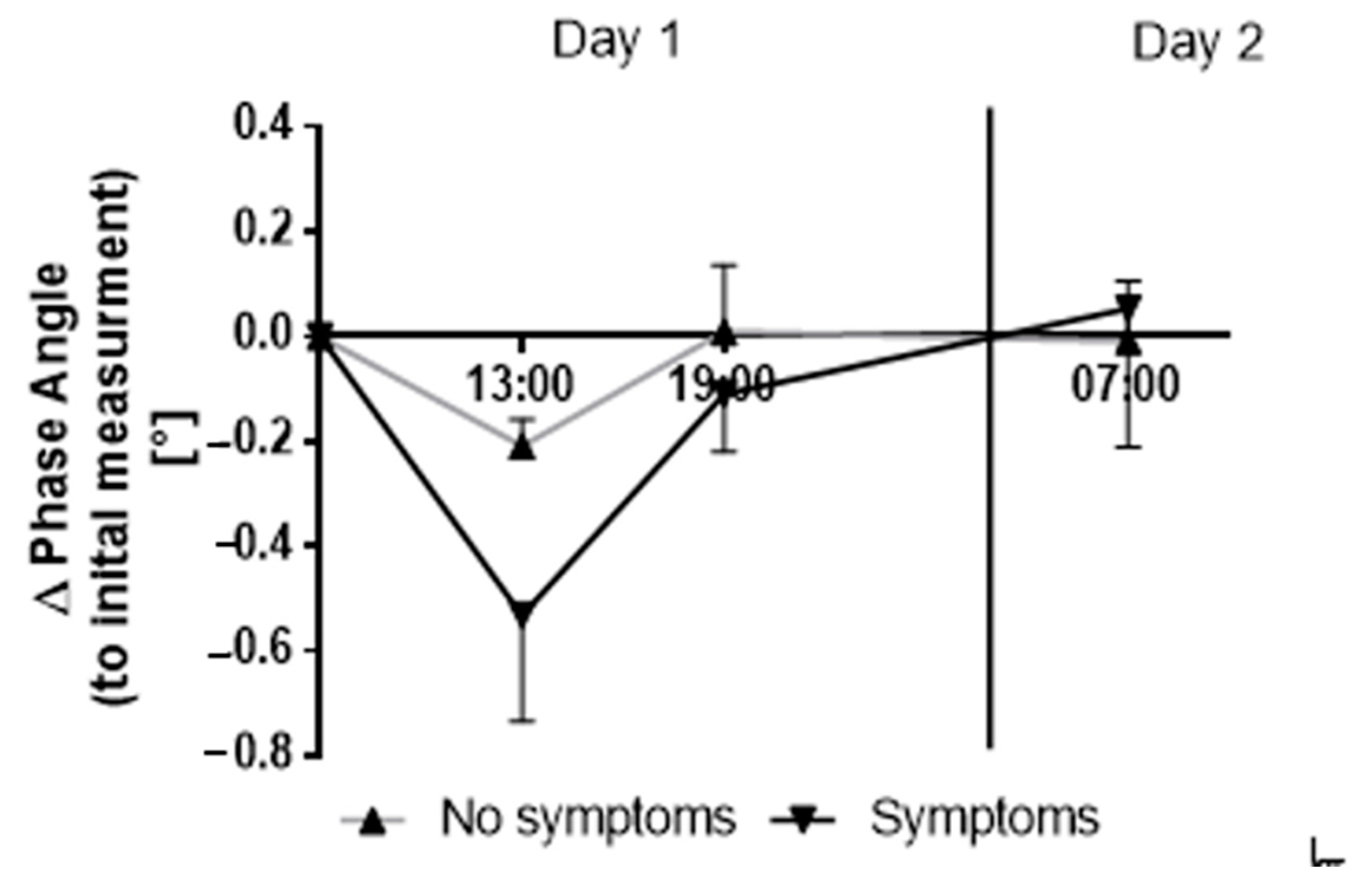 Ijerph 18 05455 g003 Ijerph 18 05455 g003