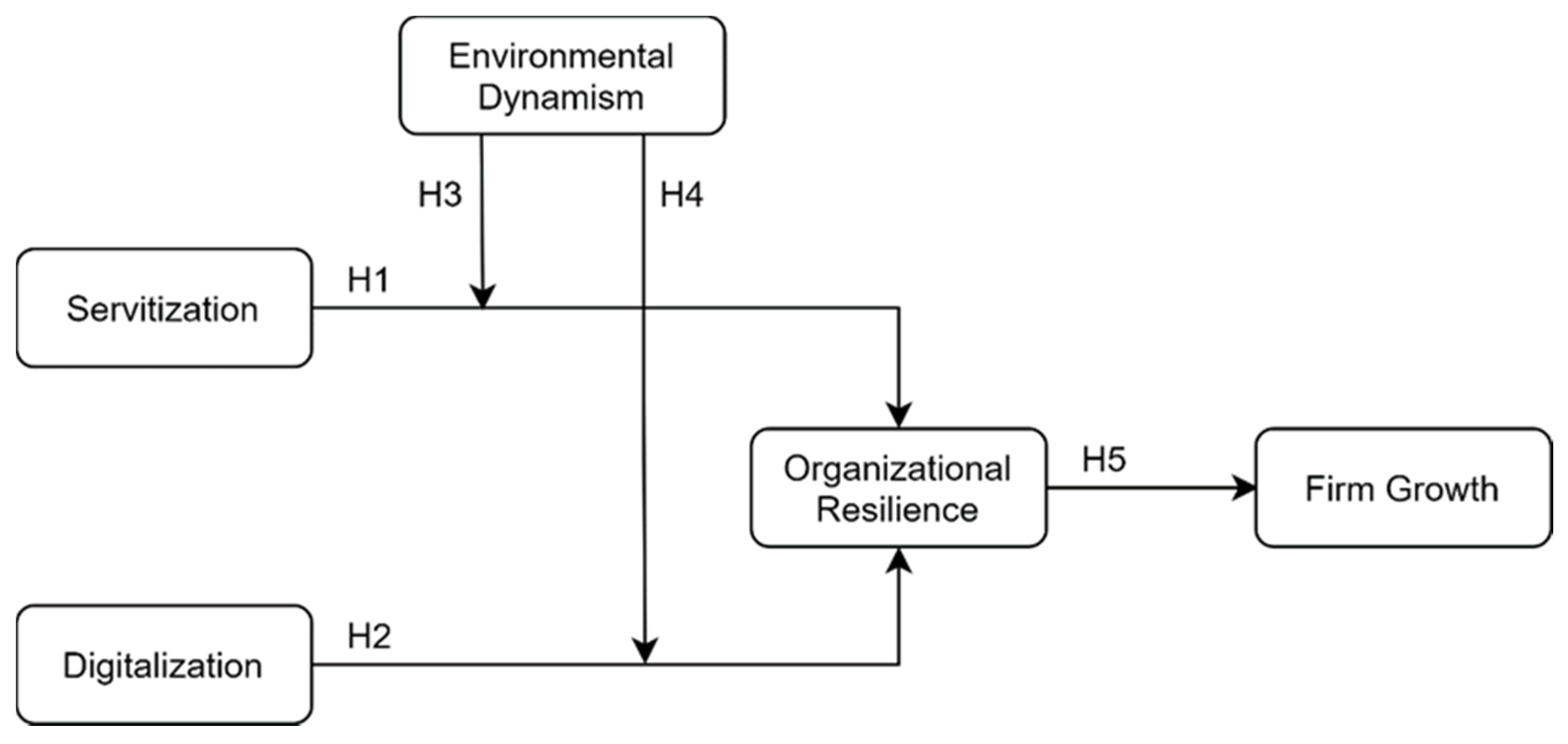 Ijerph 18 05456 g001