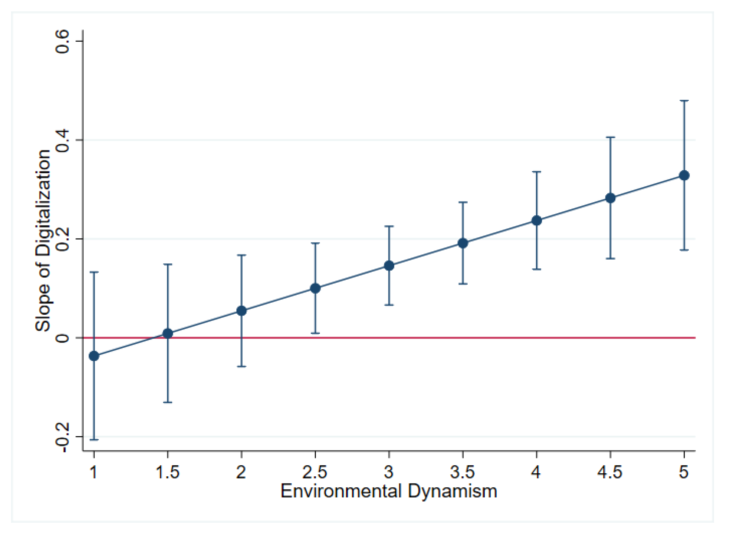 Ijerph 18 05456 g002