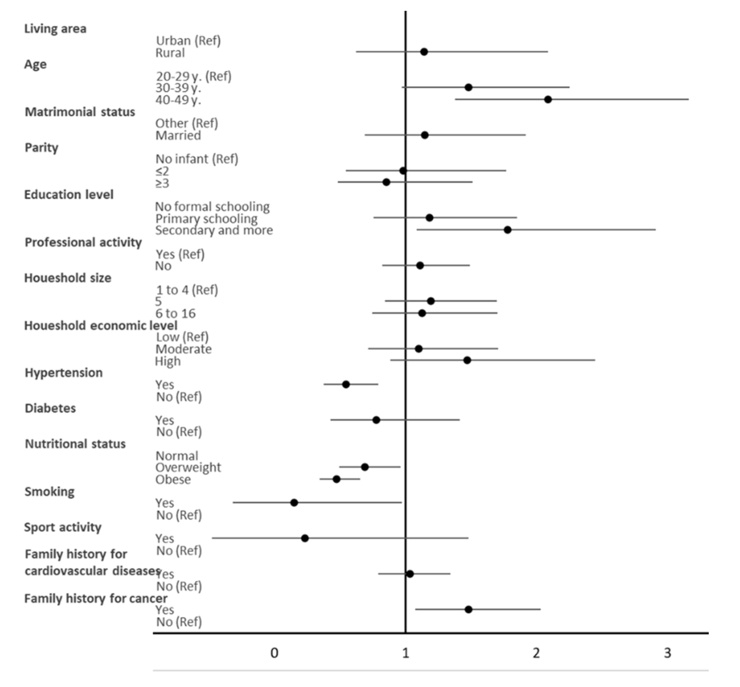 Ijerph 18 05461 g001