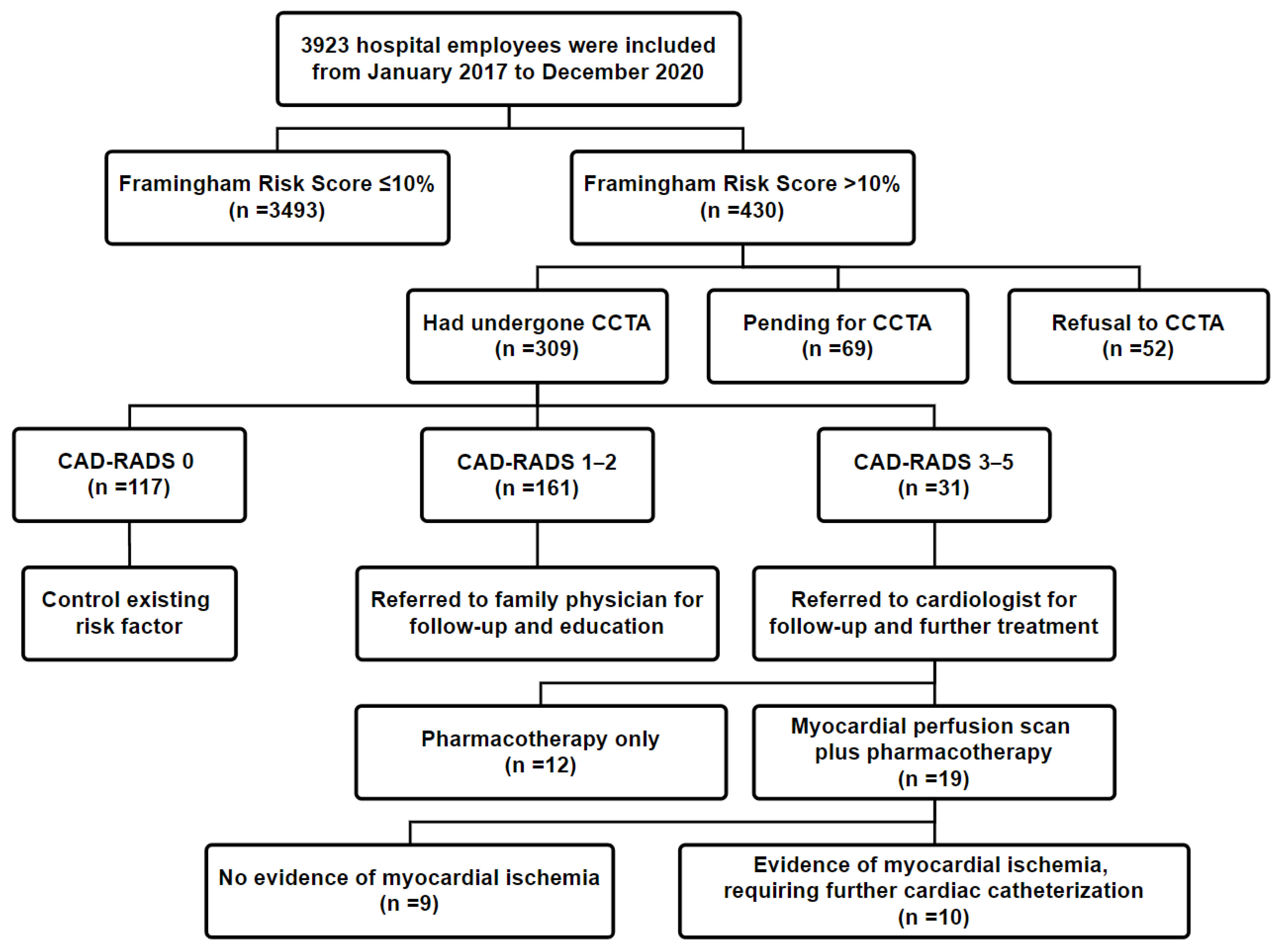 Ijerph 18 05462 g001 Ijerph 18 05462 g001