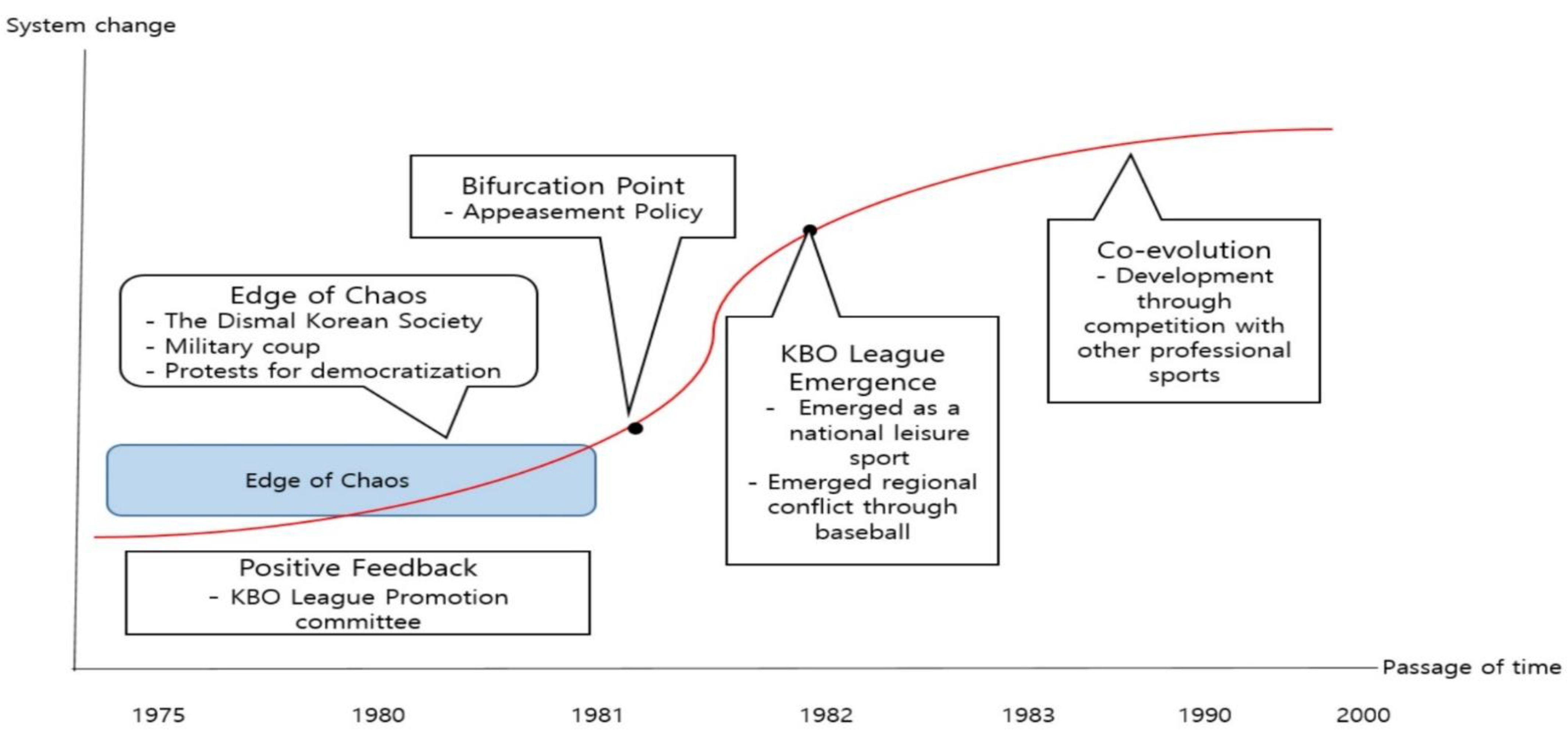 Ijerph 18 05471 g001