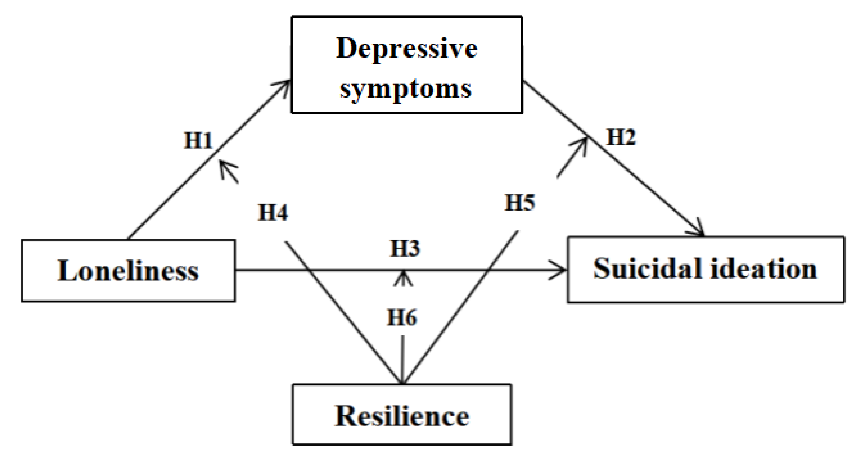 Ijerph 18 05472 g001