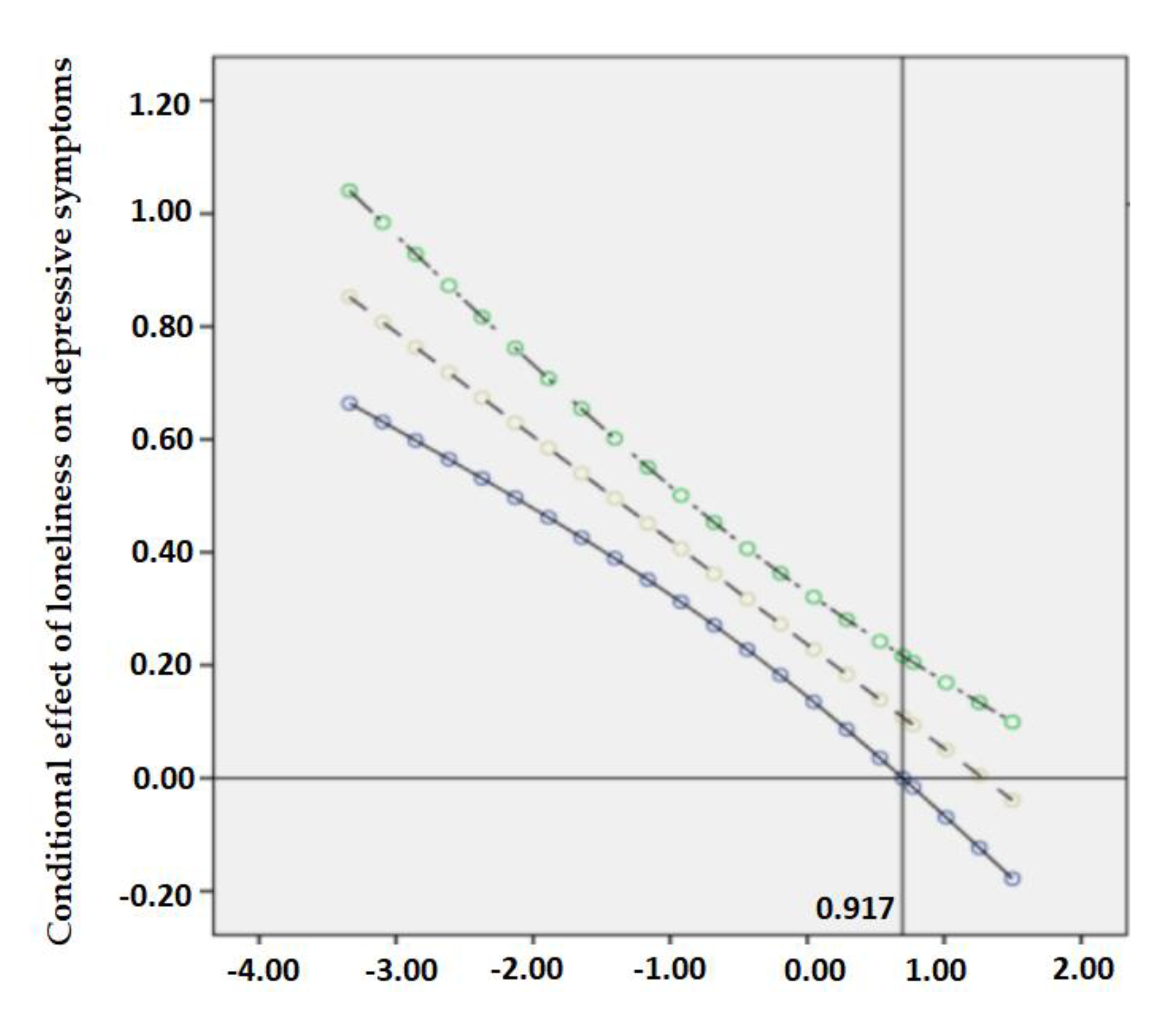 Ijerph 18 05472 g002