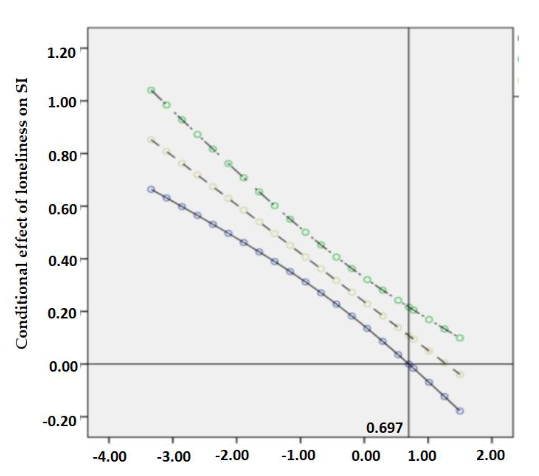 Ijerph 18 05472 g003