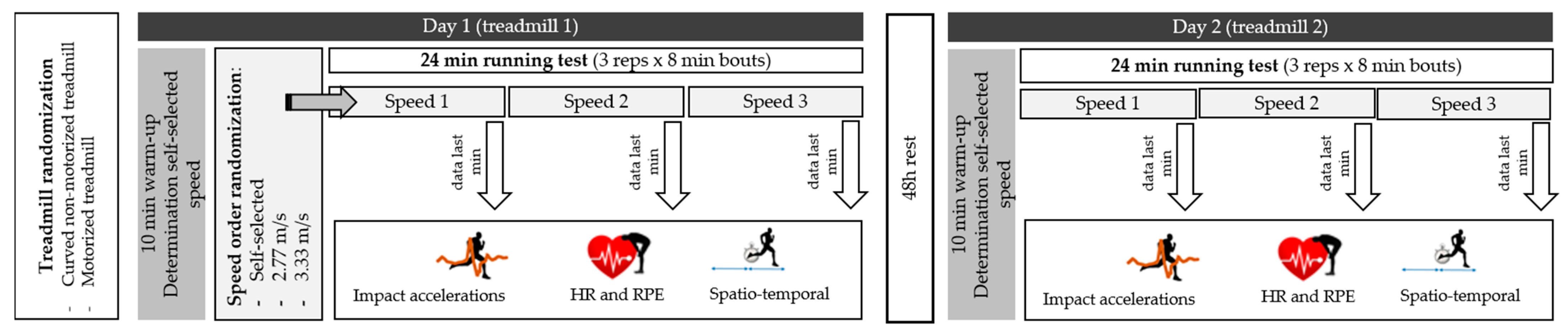 Ijerph 18 05475 g001