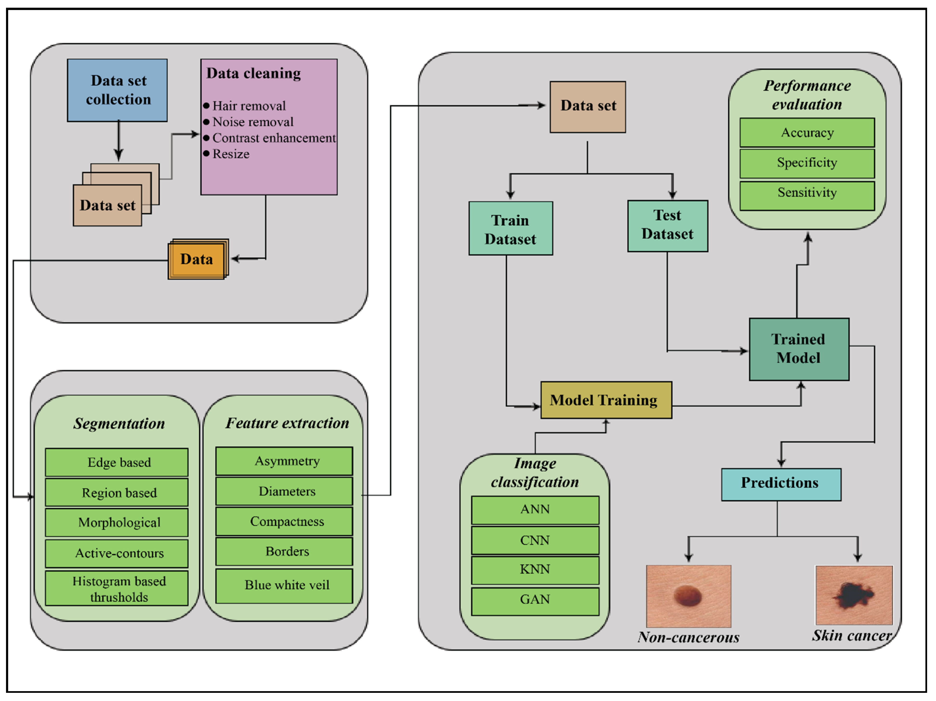 skin cancer detection using machine learning research paper