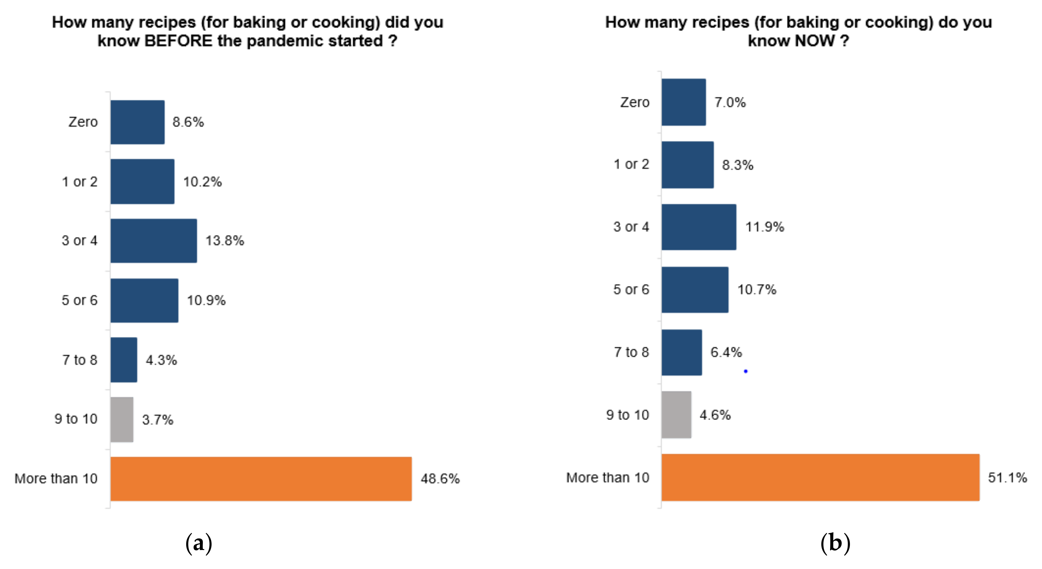 Ijerph 18 05485 g003